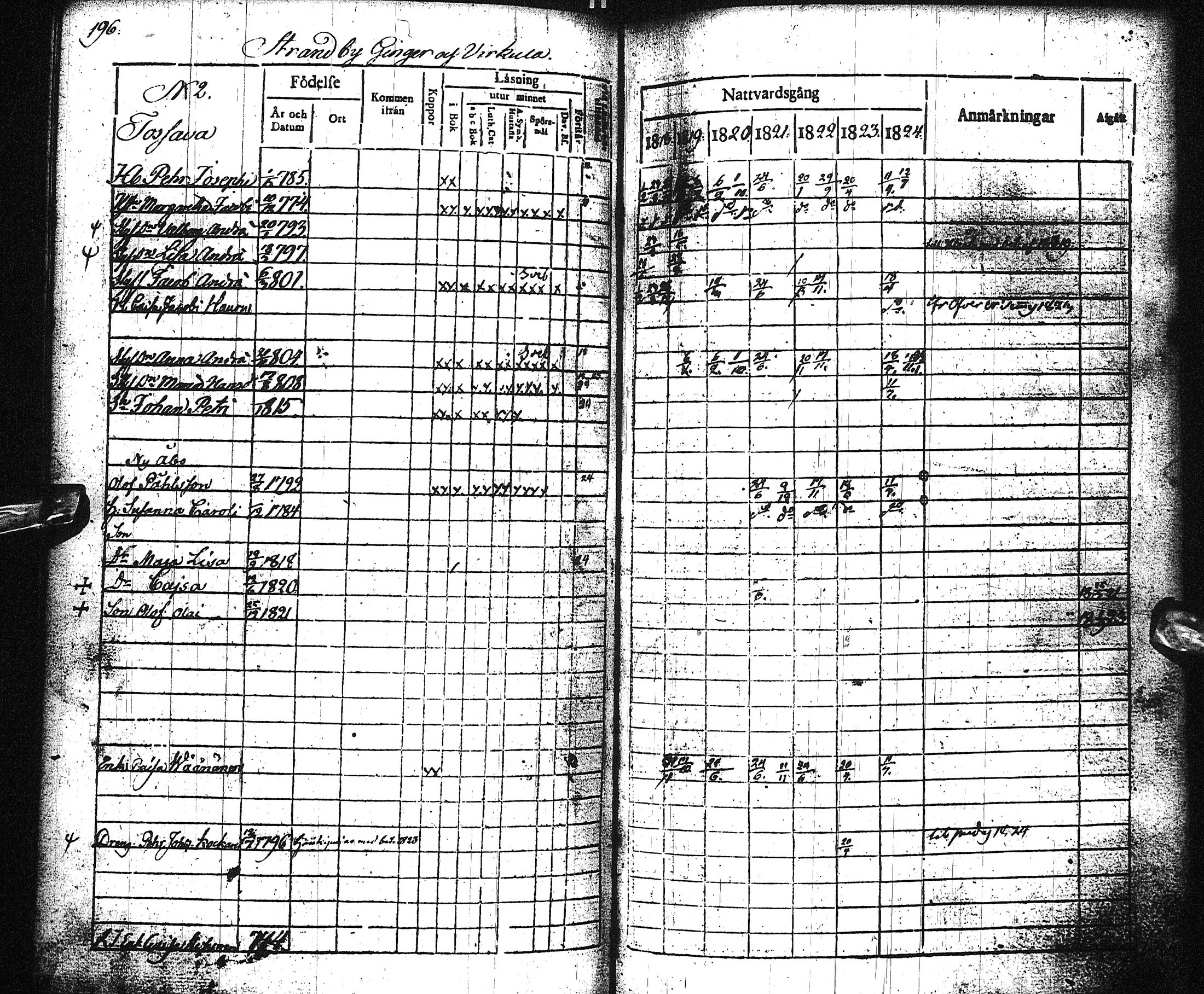 [ ../kirjat/Kirkonkirjat/liminka/rippikirja_1818-1824_ik31/kuvat/201.jpg ]