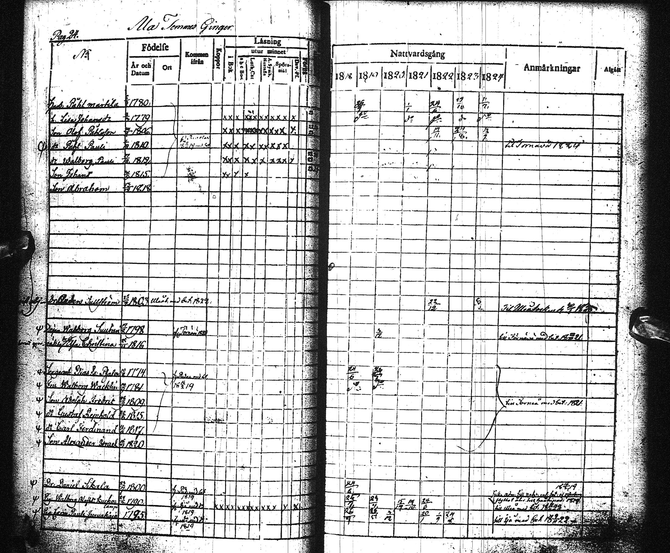 [ ../kirjat/Kirkonkirjat/liminka/rippikirja_1818-1824_ik31/kuvat/30.jpg ]