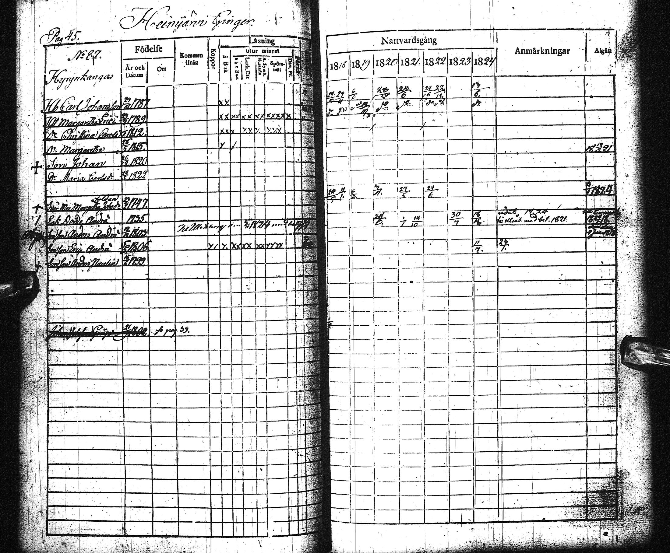 [ ../kirjat/Kirkonkirjat/liminka/rippikirja_1818-1824_ik31/kuvat/51.jpg ]