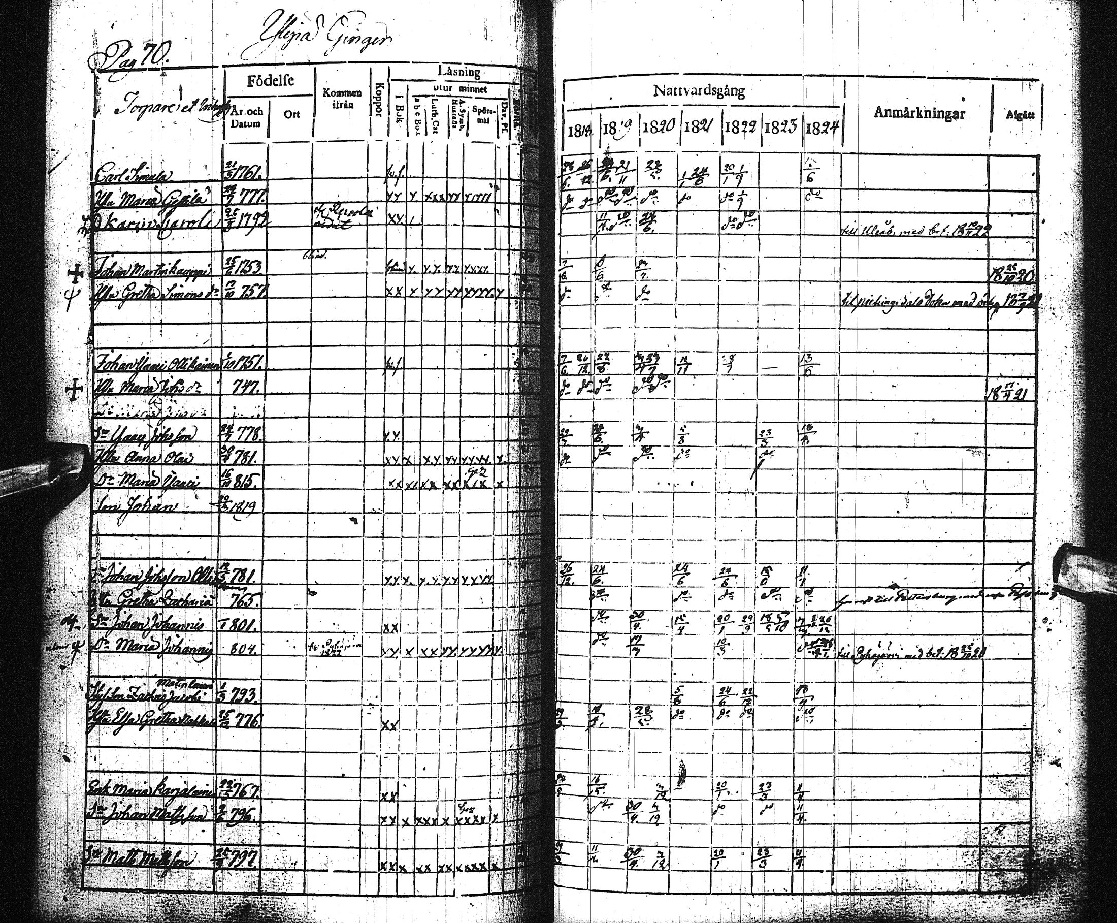 [ ../kirjat/Kirkonkirjat/liminka/rippikirja_1818-1824_ik31/kuvat/76.jpg ]