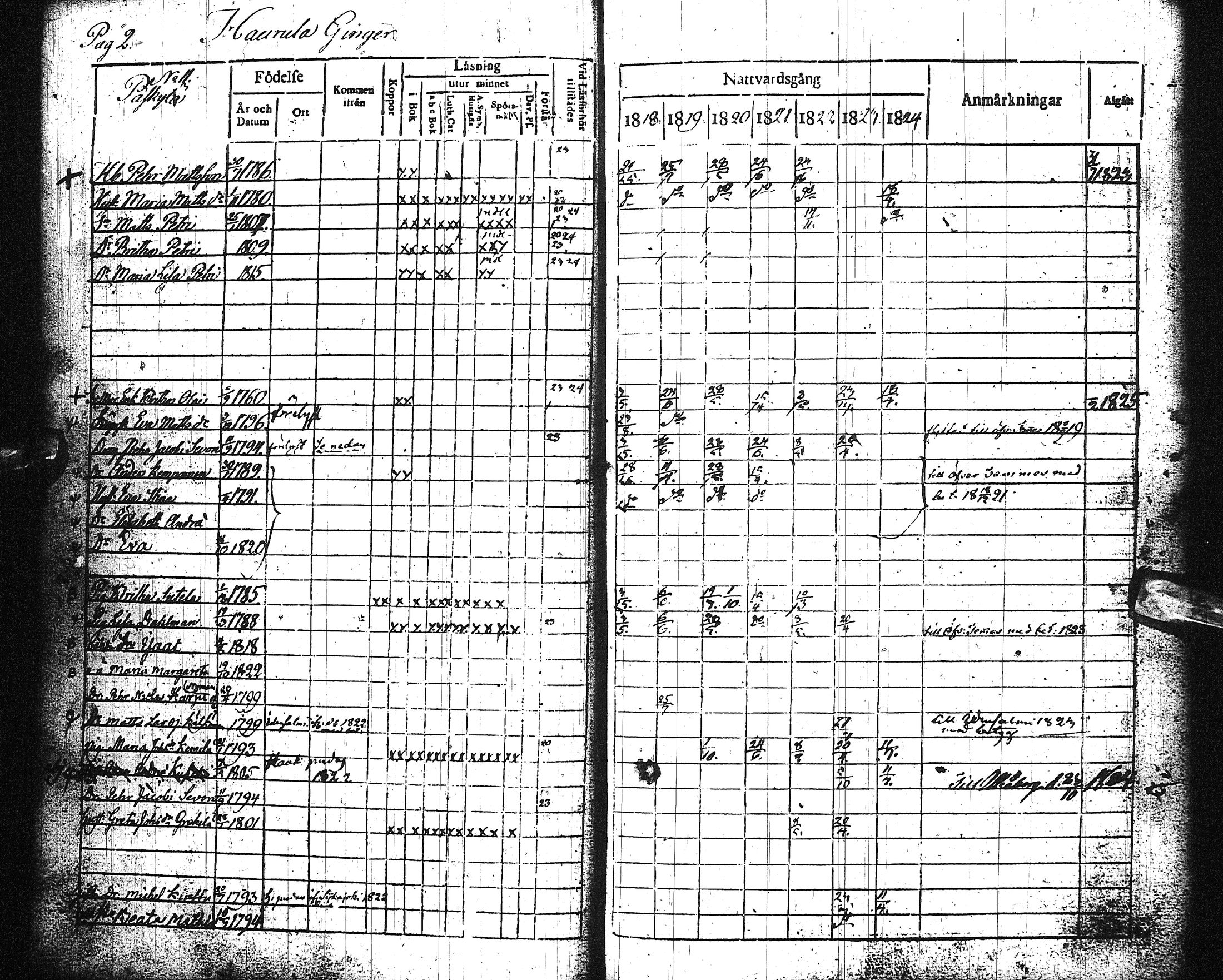 [ ../kirjat/Kirkonkirjat/liminka/rippikirja_1818-1824_ik31/kuvat/8.jpg ]