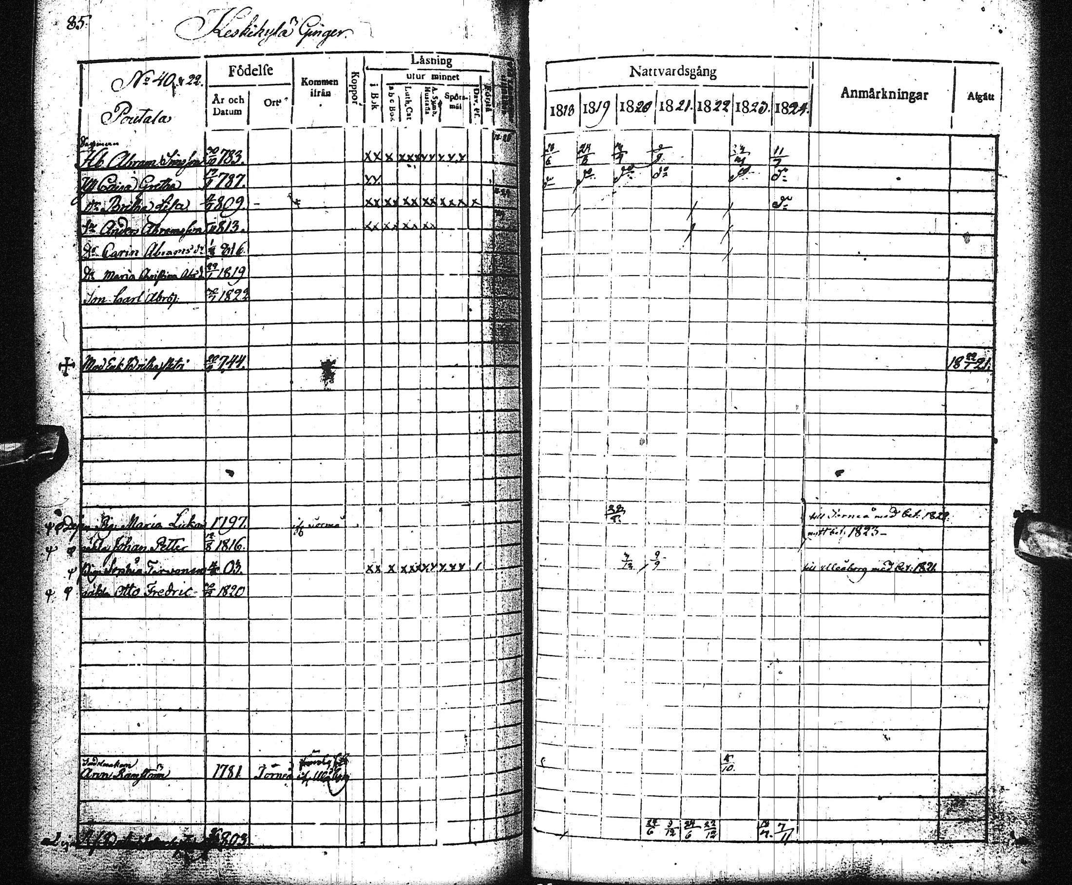 [ ../kirjat/Kirkonkirjat/liminka/rippikirja_1818-1824_ik31/kuvat/91.jpg ]