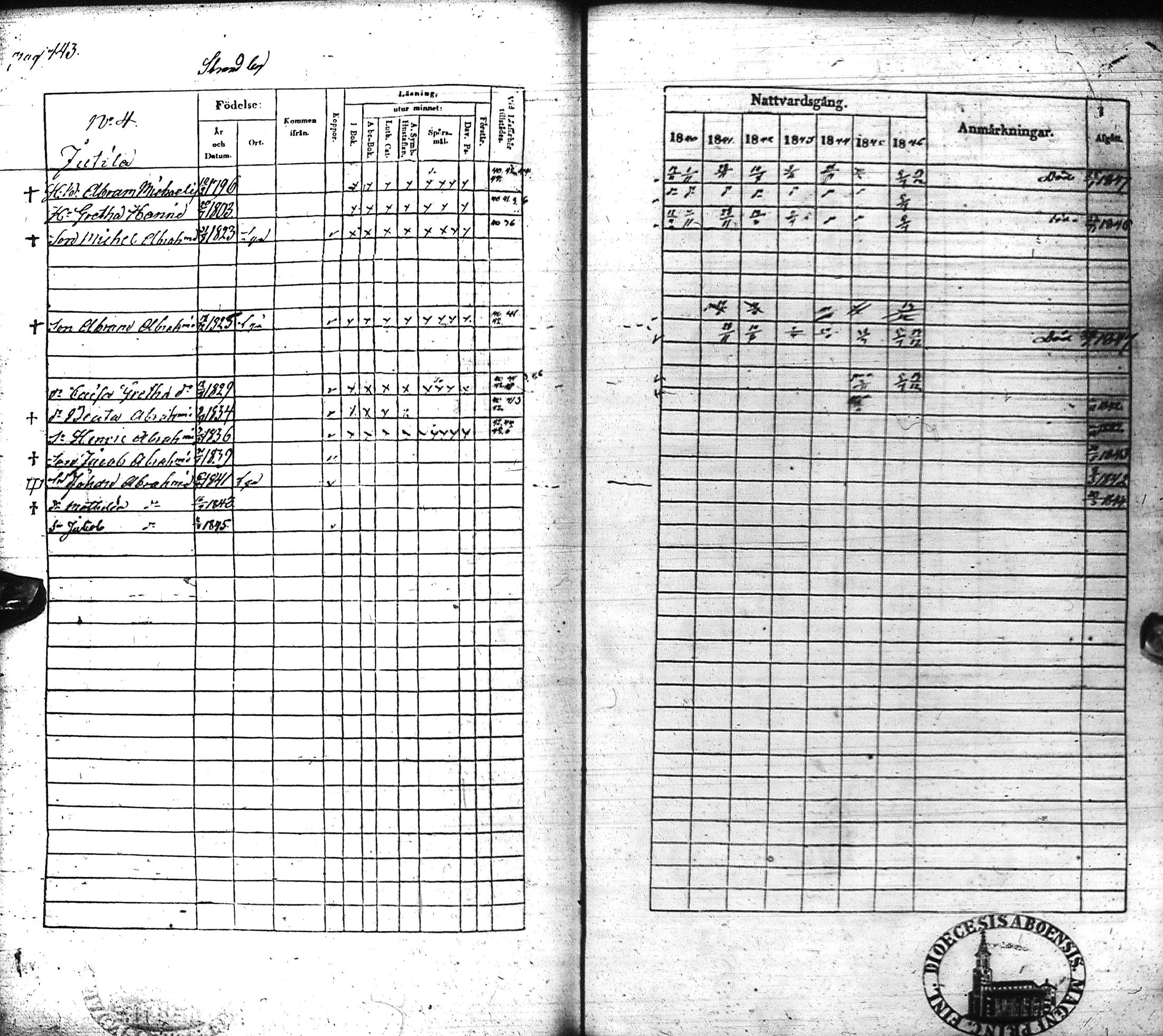 [ ../kirjat/Kirkonkirjat/liminka/rippikirja_1840-1846_ik31-32/kuvat/154.jpg ]