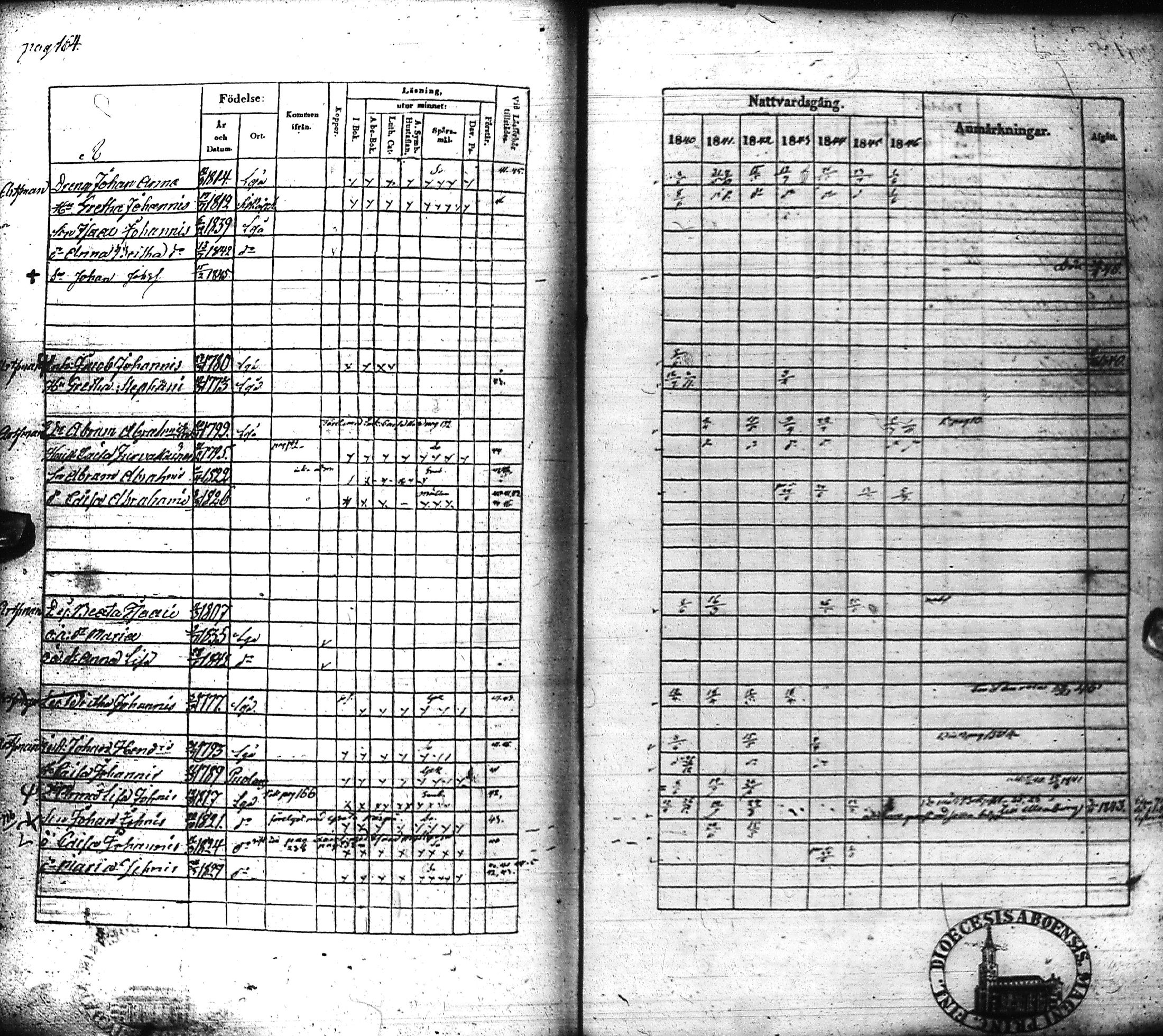 [ ../kirjat/Kirkonkirjat/liminka/rippikirja_1840-1846_ik31-32/kuvat/175.jpg ]