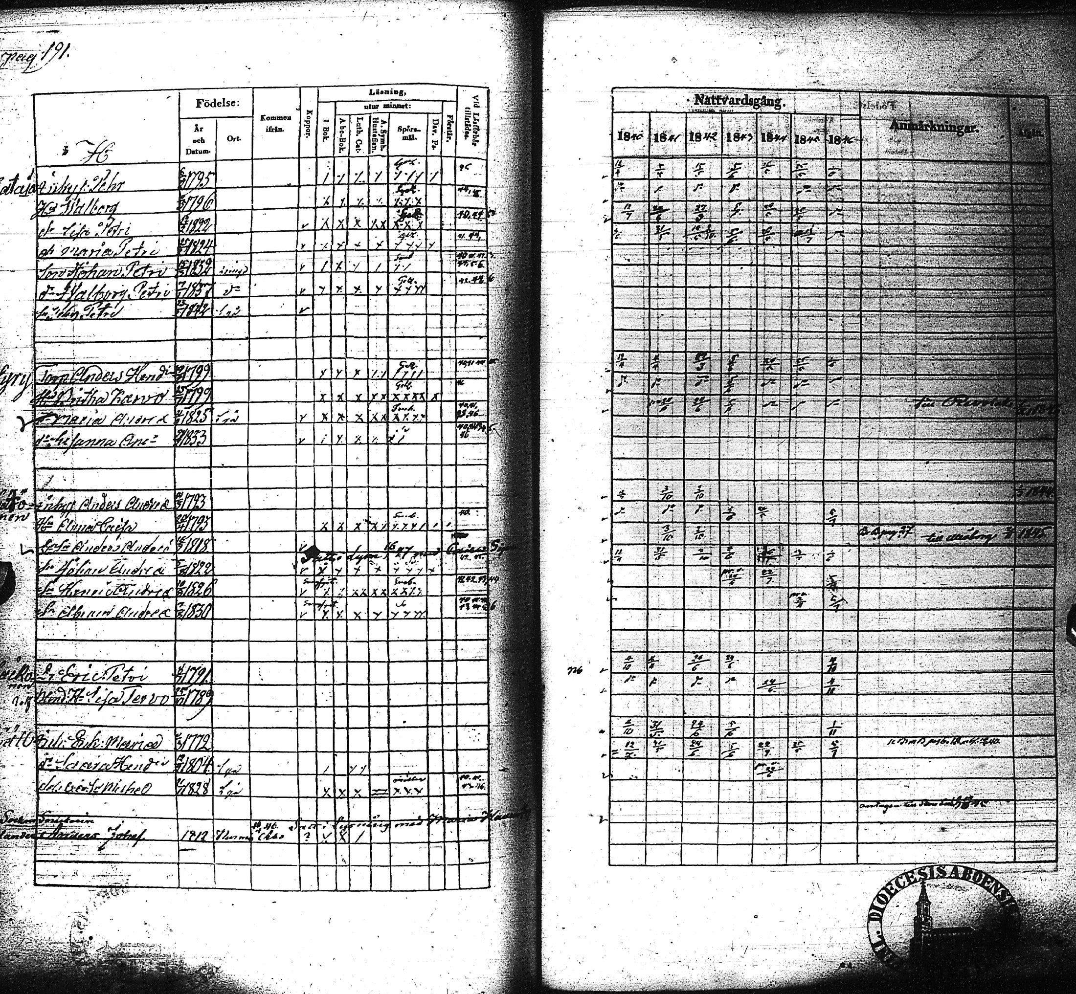 [ ../kirjat/Kirkonkirjat/liminka/rippikirja_1840-1846_ik31-32/kuvat/201.jpg ]