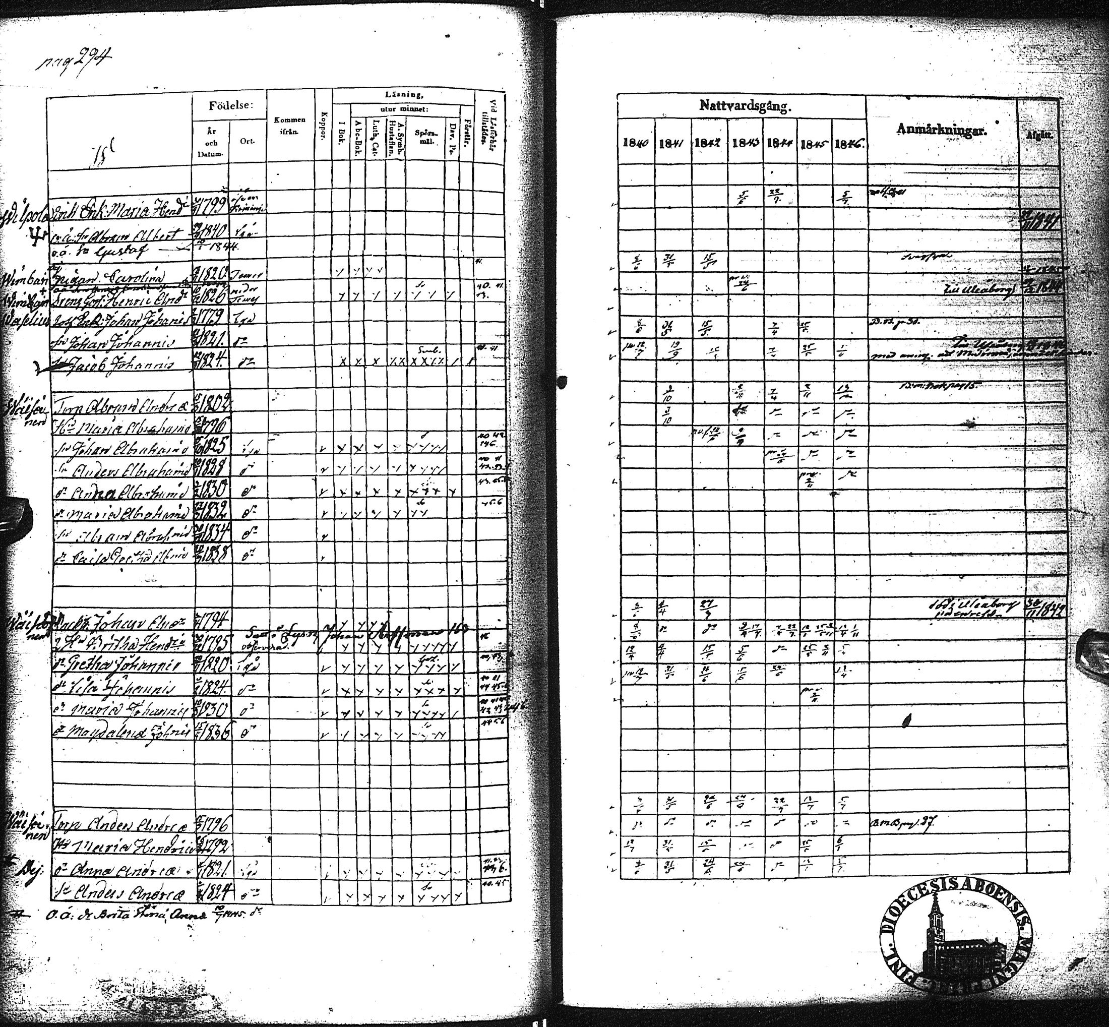 [ ../kirjat/Kirkonkirjat/liminka/rippikirja_1840-1846_ik31-32/kuvat/302.jpg ]