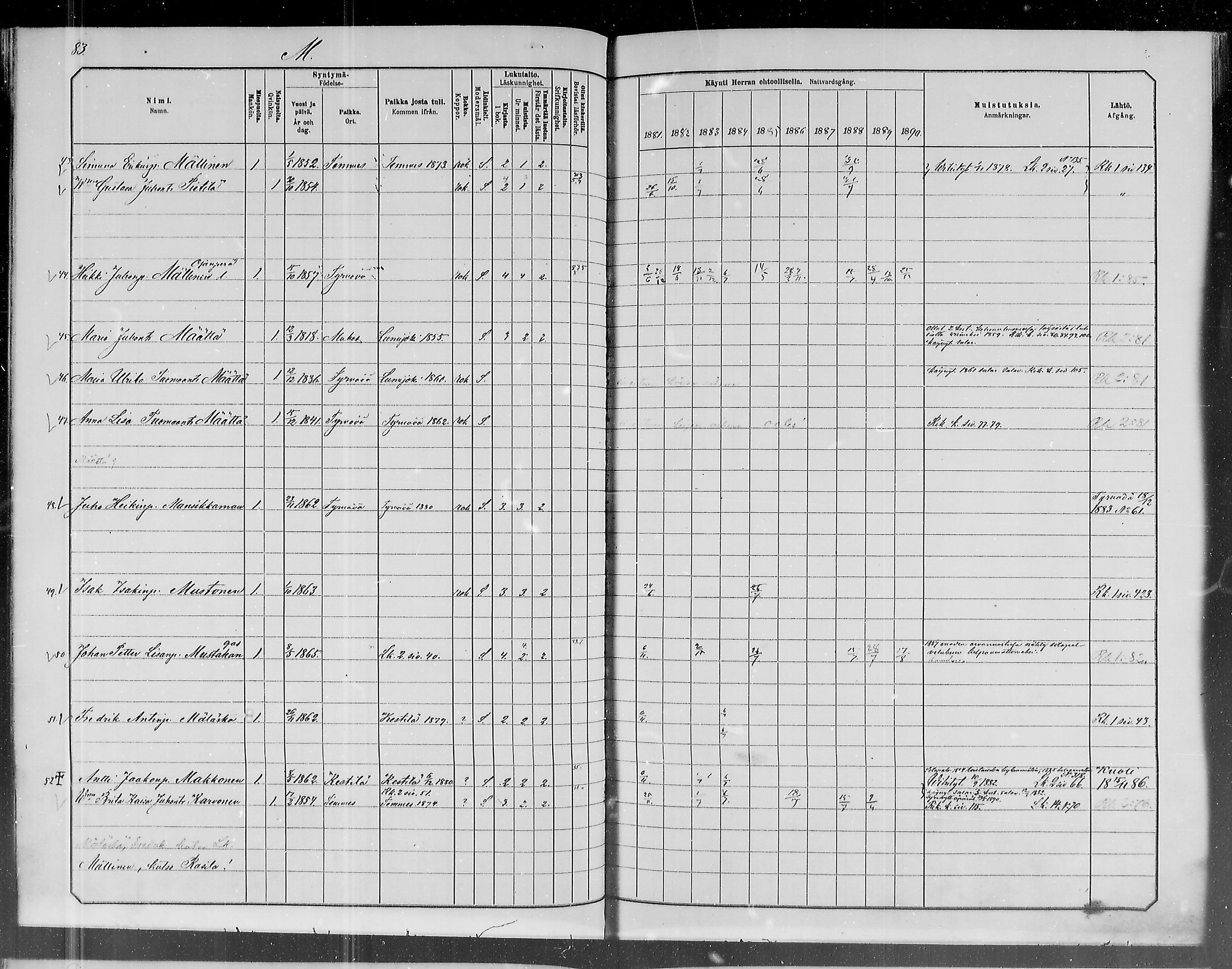 [ ../kirjat/Kirkonkirjat/liminka/rippikirja_1881-1890_mko182-198/kuvat/452.jpg ]