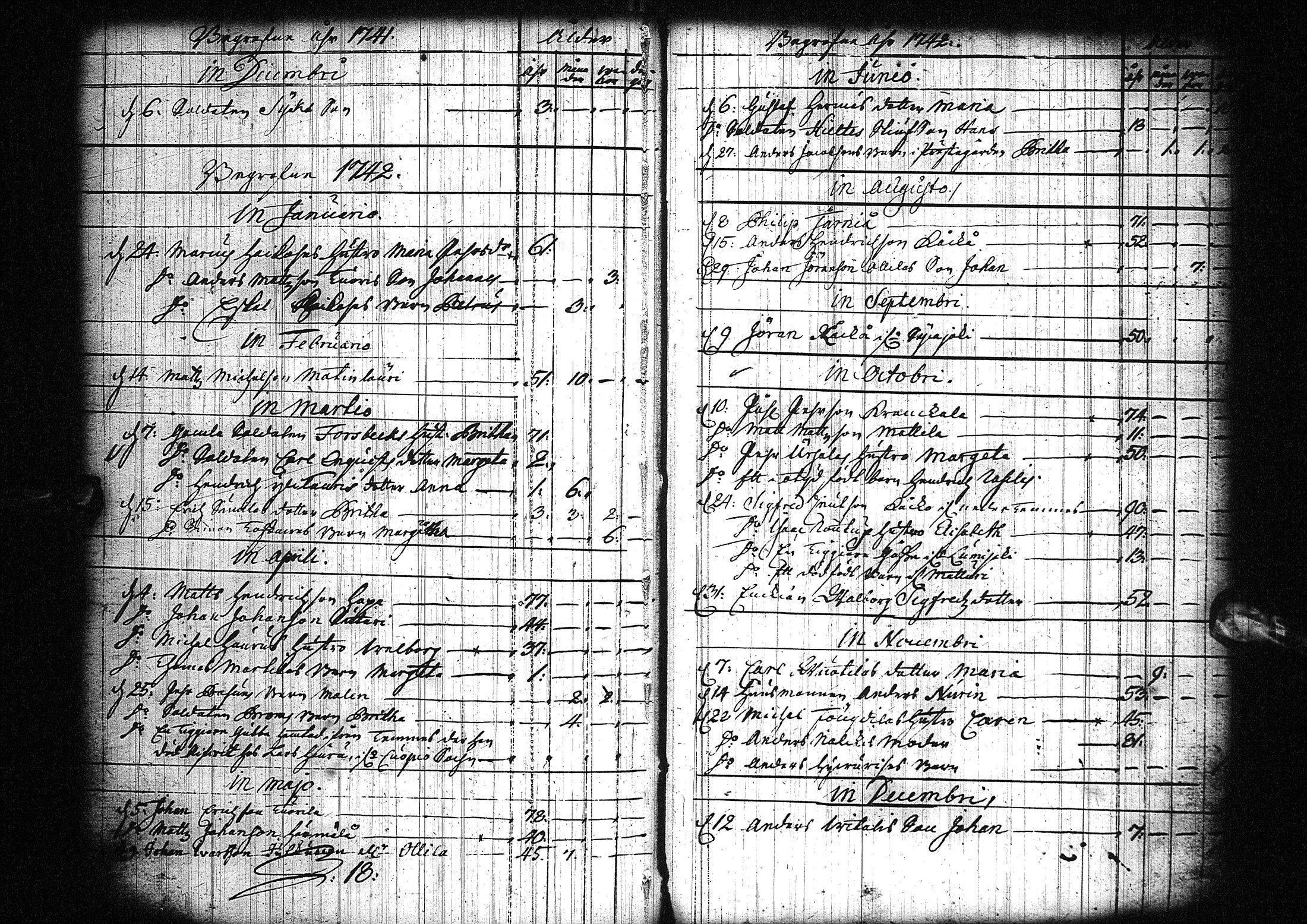 [ ../kirjat/Kirkonkirjat/liminka/syntyneet-vihityt-kuolleet_1722-1754_ik34/kuvat/90.jpg ]