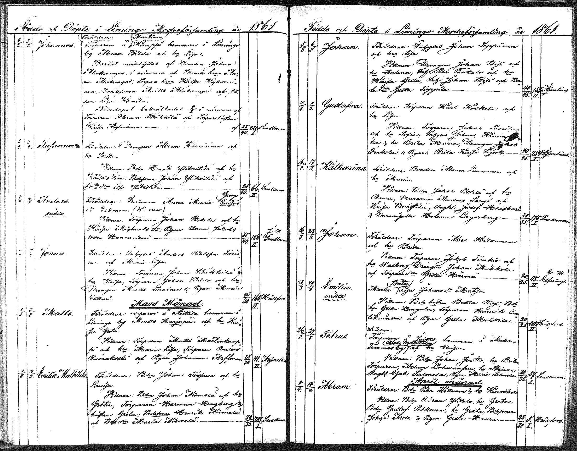 [ ../kirjat/Kirkonkirjat/liminka/syntyneet_1850-1863_ik34/kuvat/103.jpg ]