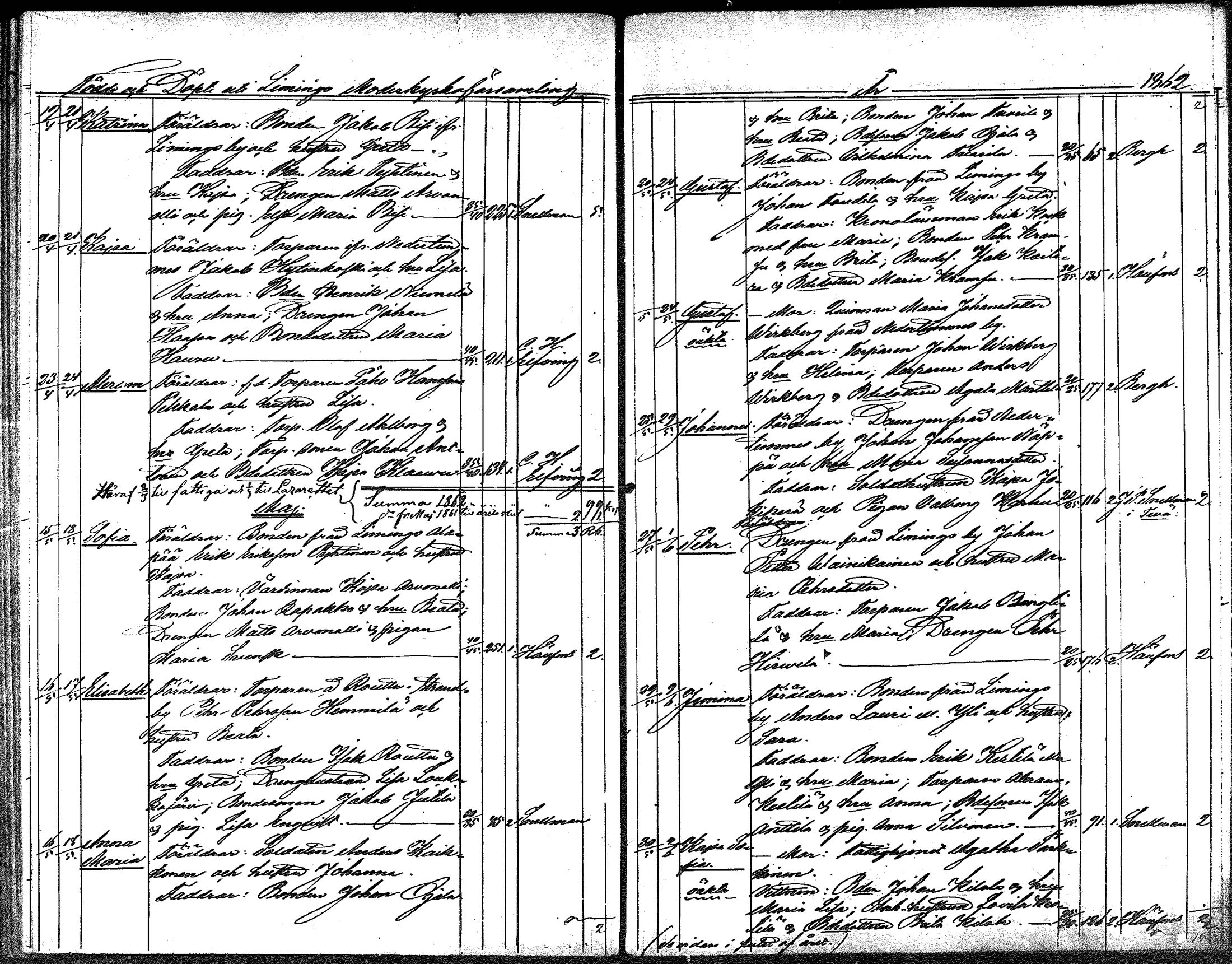 [ ../kirjat/Kirkonkirjat/liminka/syntyneet_1850-1863_ik34/kuvat/114.jpg ]