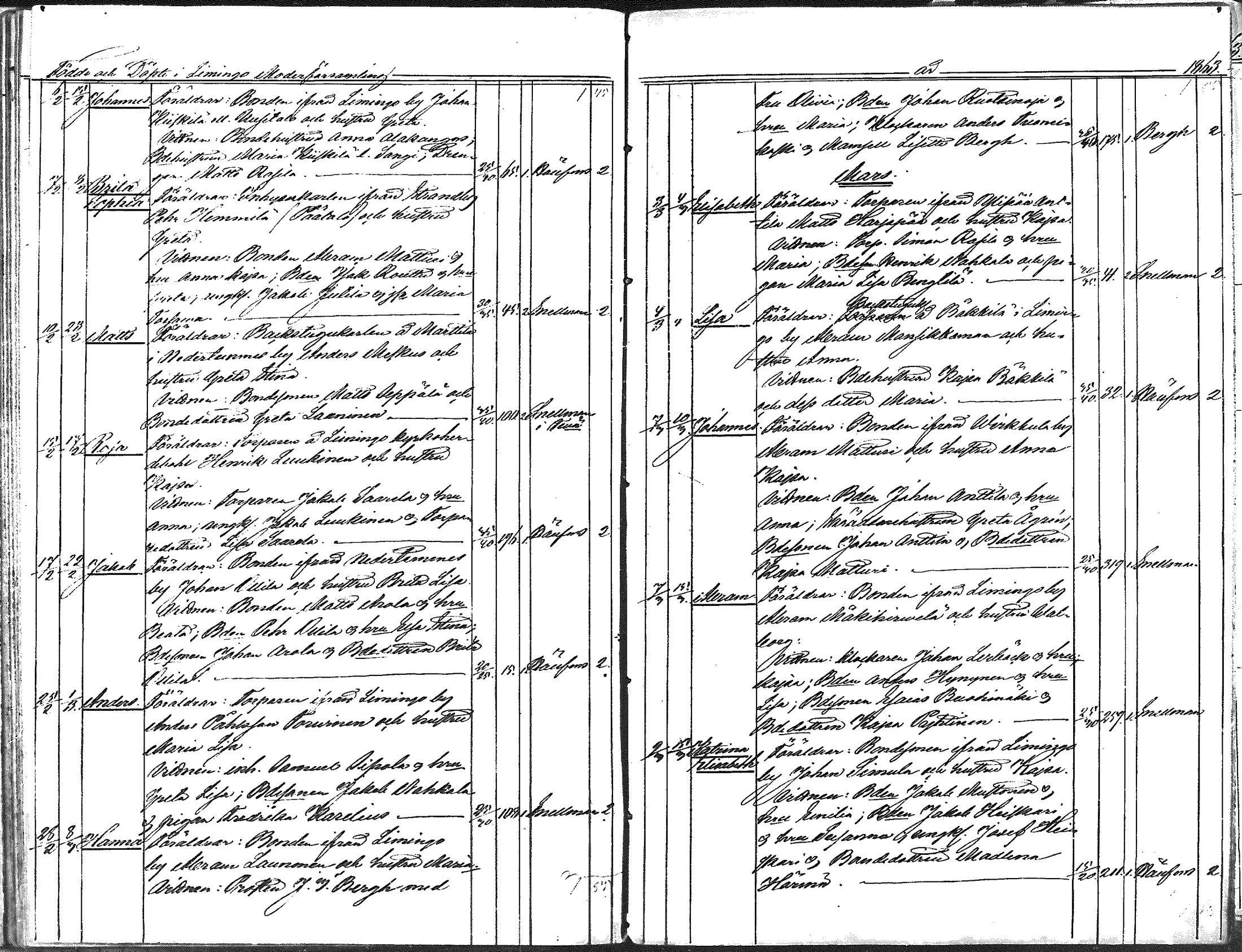 [ ../kirjat/Kirkonkirjat/liminka/syntyneet_1850-1863_ik34/kuvat/123.jpg ]