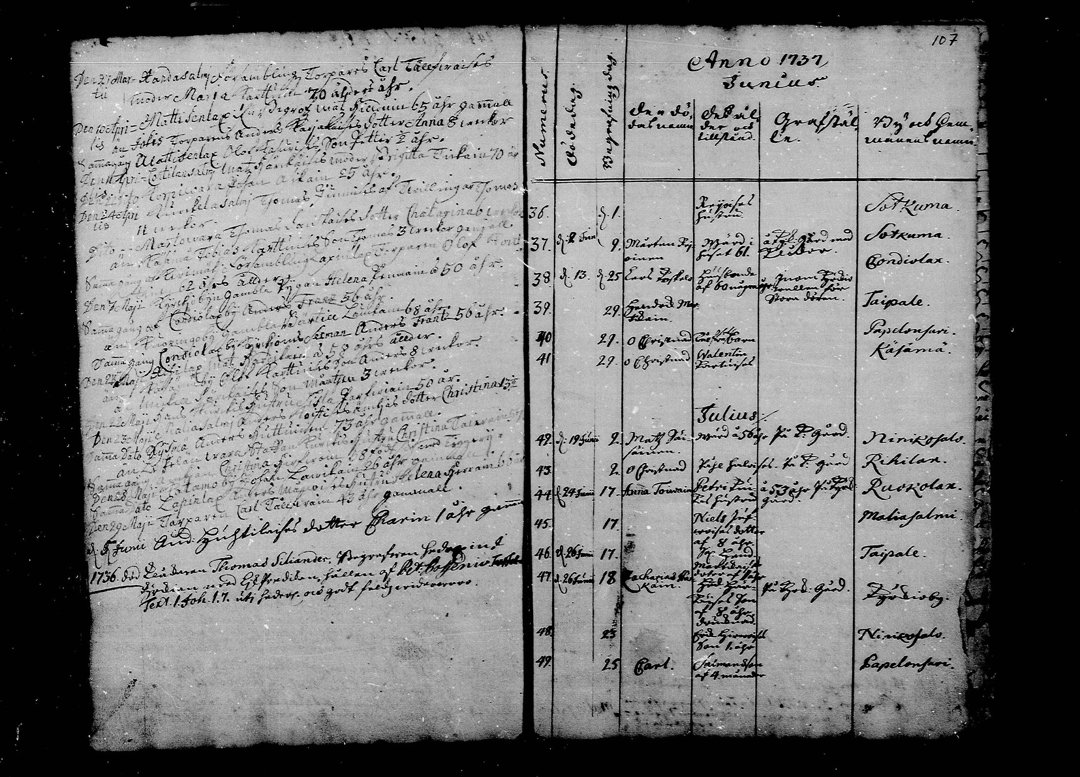 [ ../kirjat/Kirkonkirjat/liperi/kuolleet_1722-1738_mko1358/kuvat/12.jpg ]