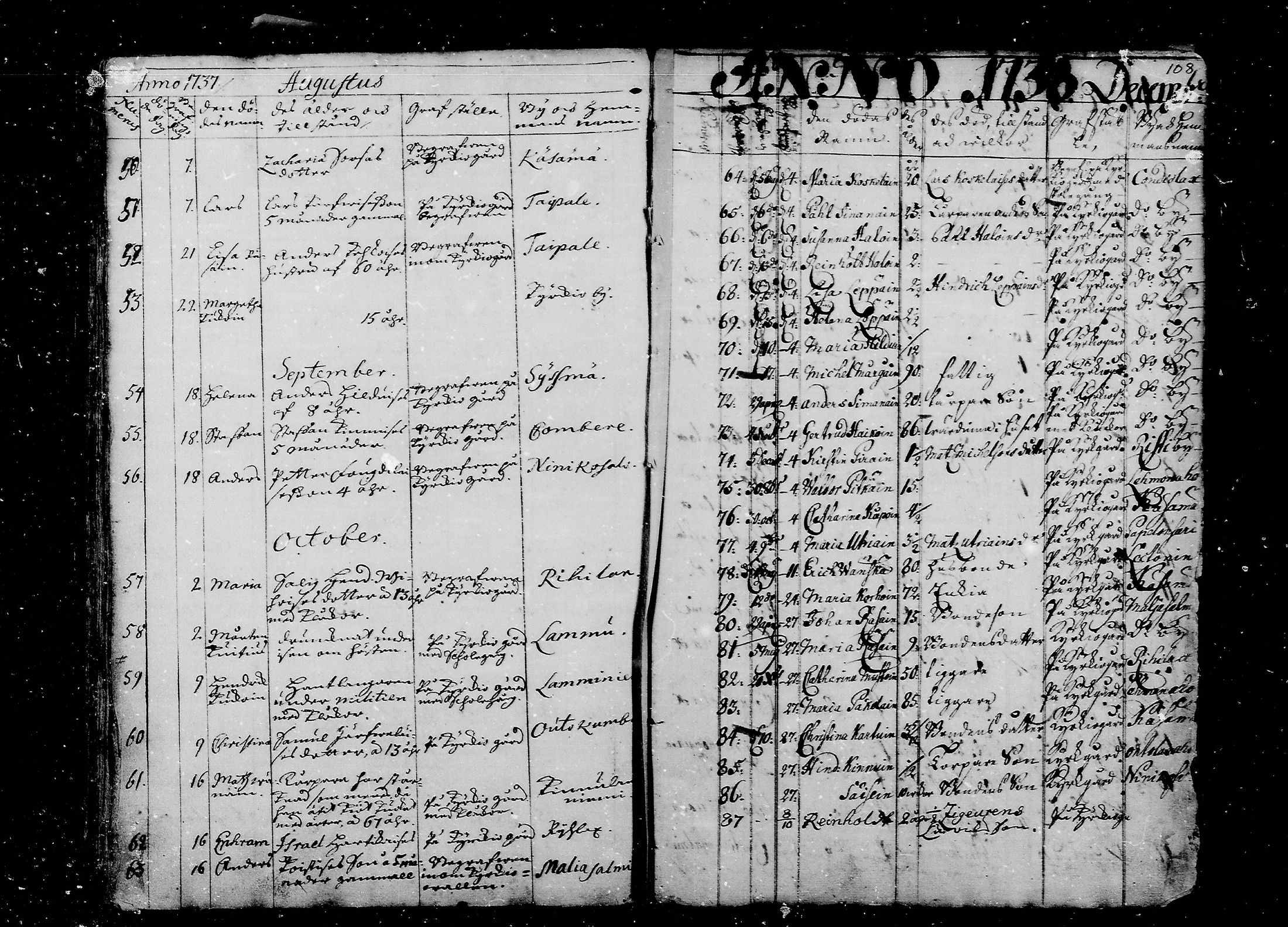 [ ../kirjat/Kirkonkirjat/liperi/kuolleet_1722-1738_mko1358/kuvat/14.jpg ]