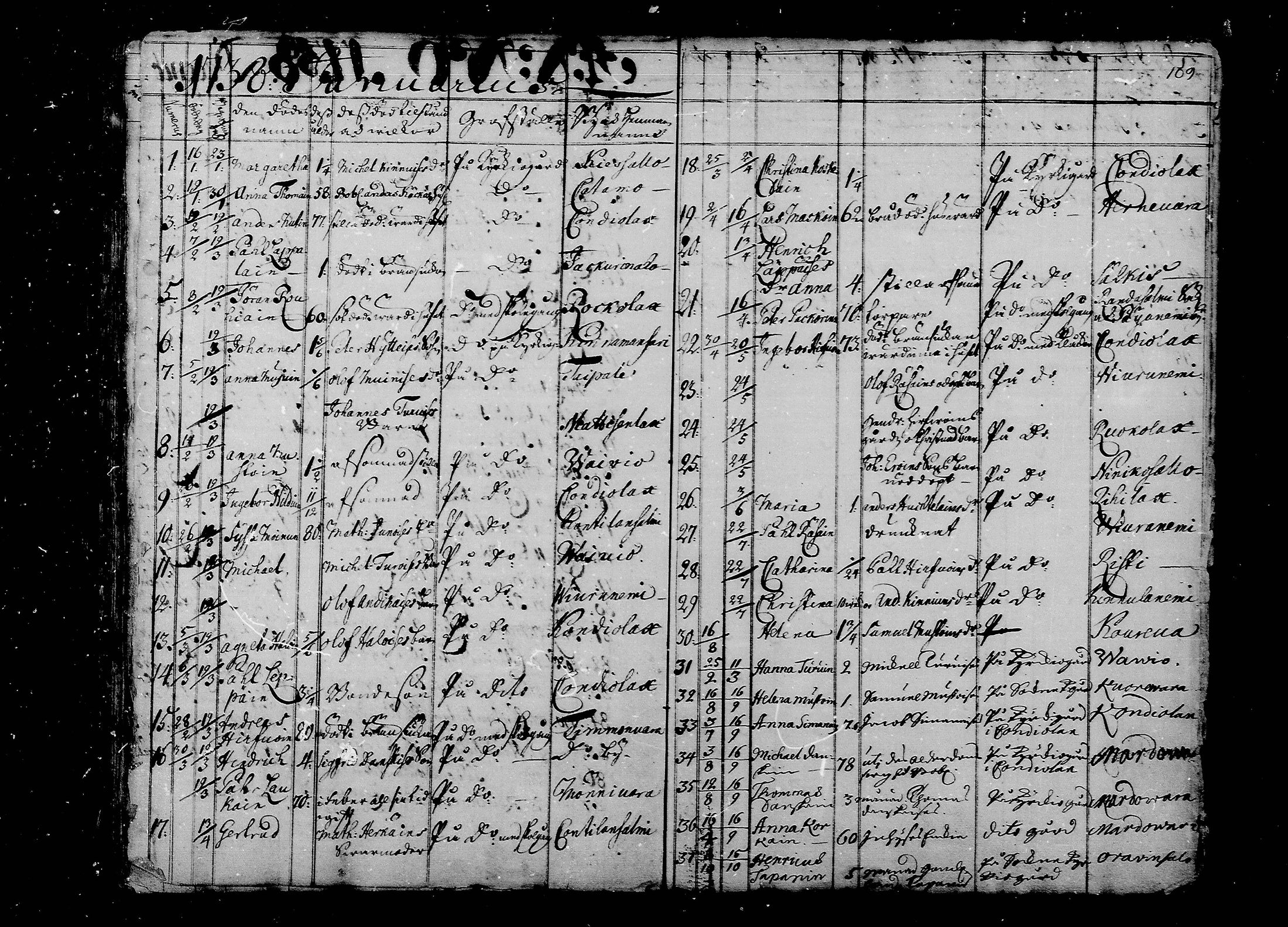 [ ../kirjat/Kirkonkirjat/liperi/kuolleet_1722-1738_mko1358/kuvat/15.jpg ]