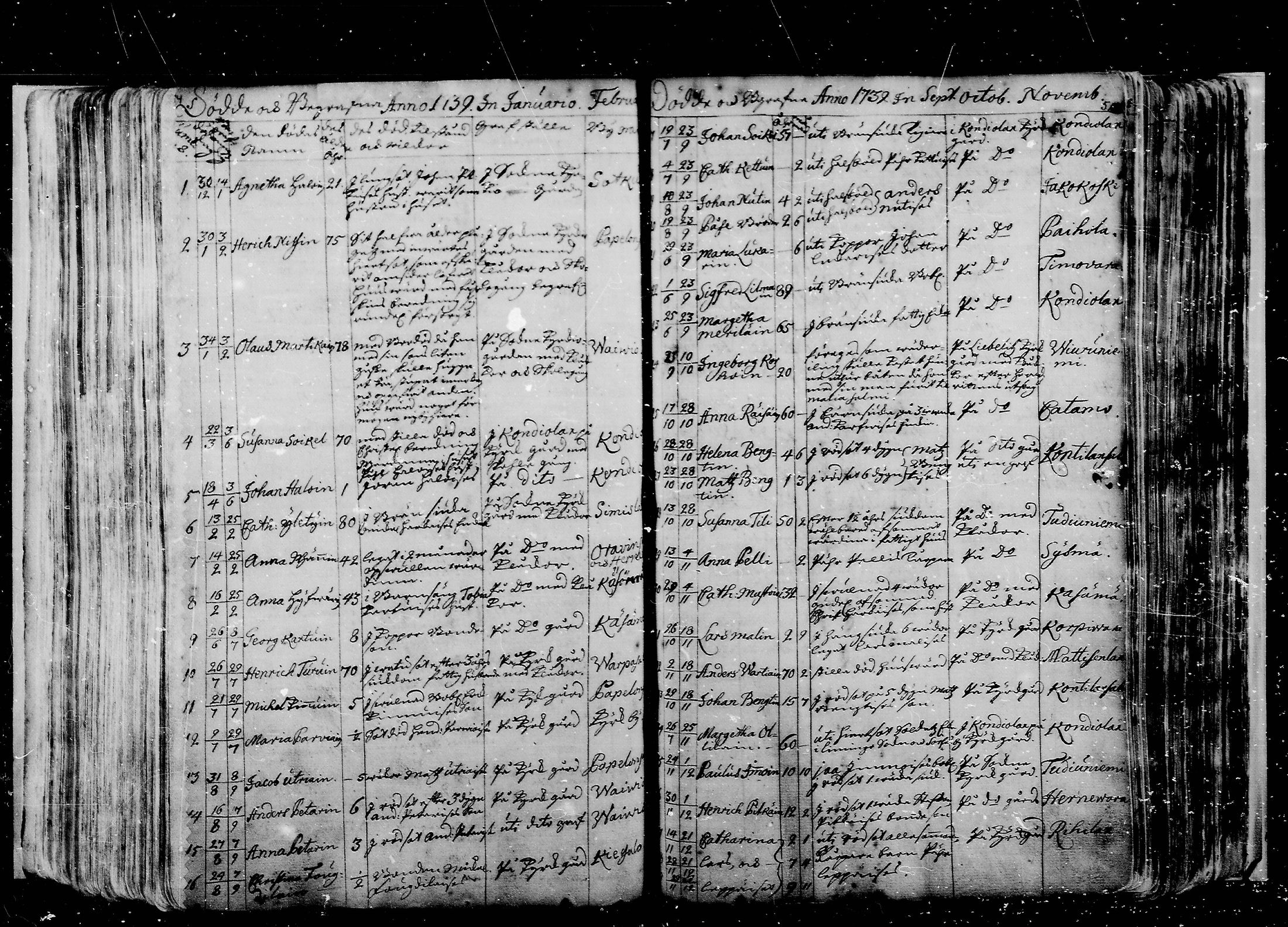 [ ../kirjat/Kirkonkirjat/liperi/kuolleet_1739-1771_mko1359-1363/kuvat/1.jpg ]