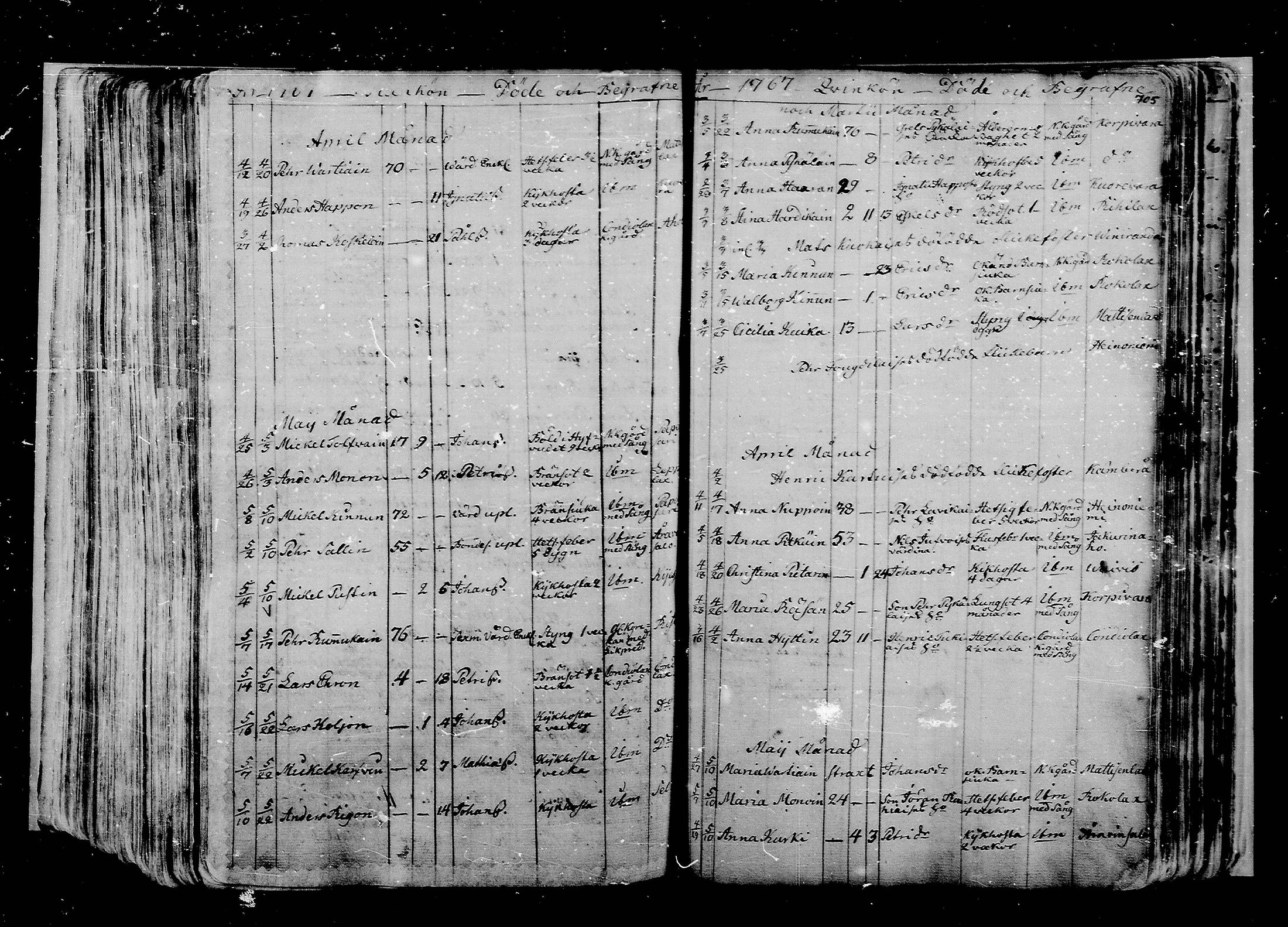 [ ../kirjat/Kirkonkirjat/liperi/kuolleet_1739-1771_mko1359-1363/kuvat/106.jpg ]