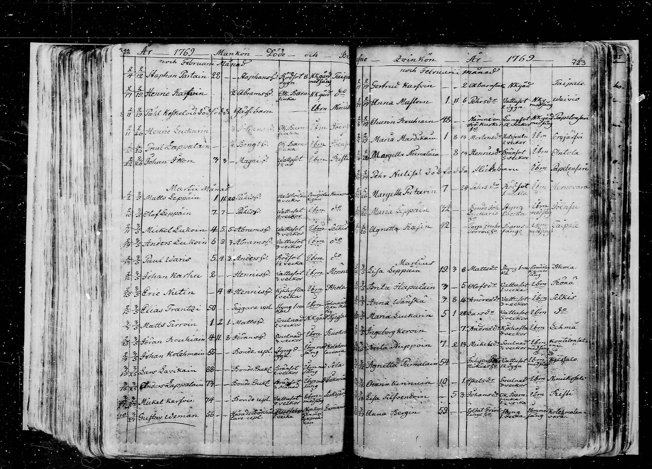 [ ../kirjat/Kirkonkirjat/liperi/kuolleet_1739-1771_mko1359-1363/kuvat/115.jpg ]