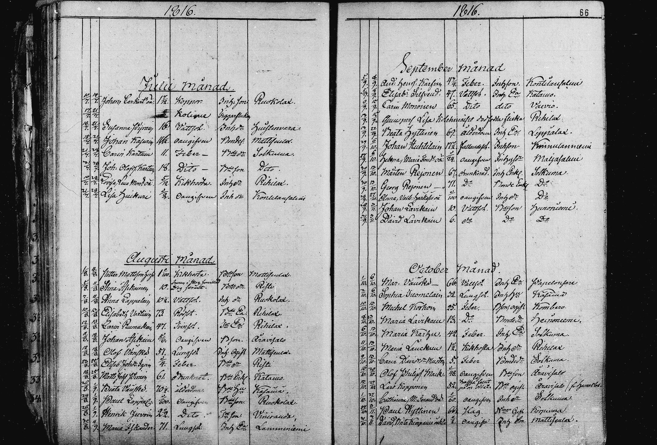 [ ../kirjat/Kirkonkirjat/liperi/kuolleet_1813-1831_mko1370-1374/kuvat/19.jpg ]