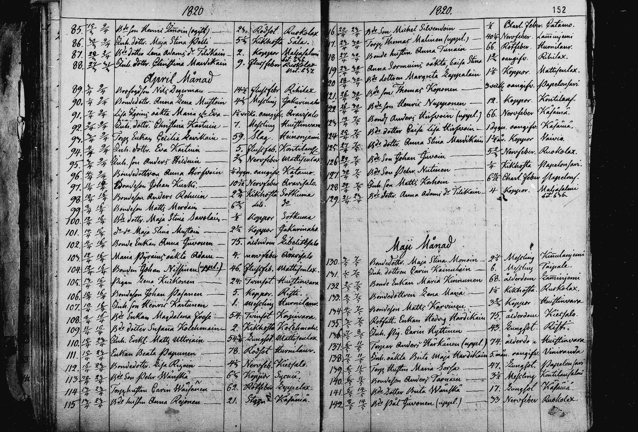 [ ../kirjat/Kirkonkirjat/liperi/kuolleet_1813-1831_mko1370-1374/kuvat/44.jpg ]