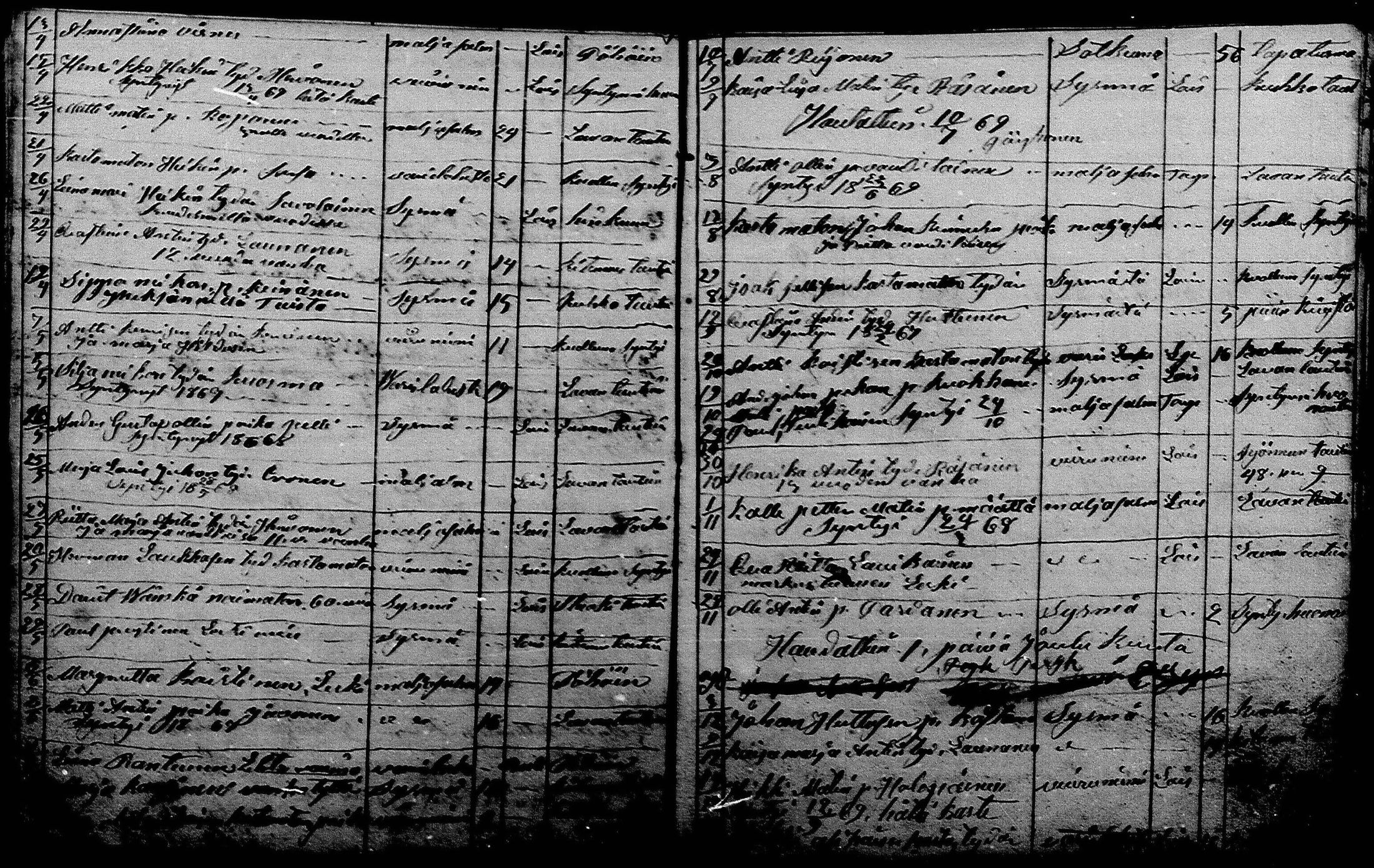 [ ../kirjat/Kirkonkirjat/liperi/kuolleet_1865-1878_mko1387/kuvat/11.jpg ]