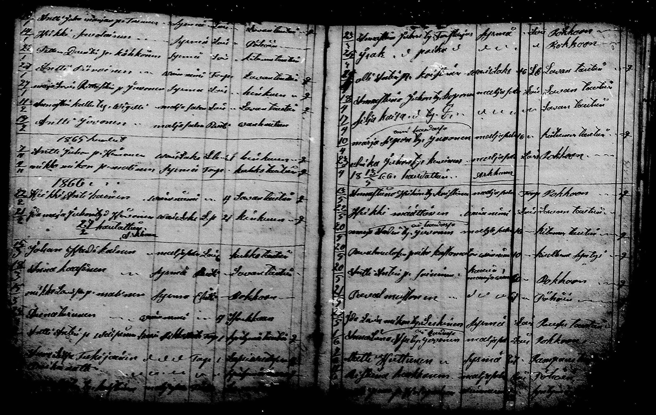 [ ../kirjat/Kirkonkirjat/liperi/kuolleet_1865-1878_mko1387/kuvat/2.jpg ]