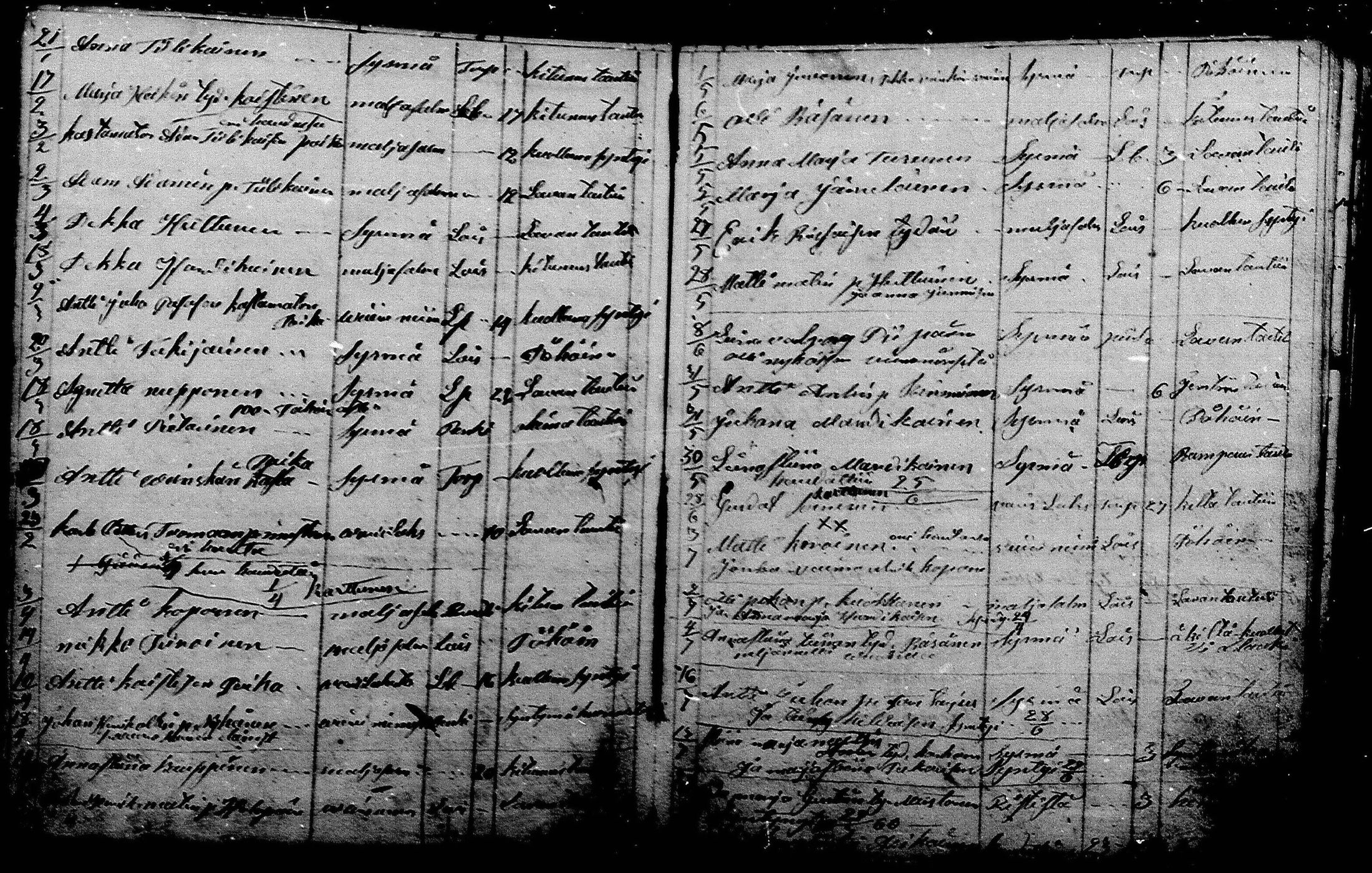 [ ../kirjat/Kirkonkirjat/liperi/kuolleet_1865-1878_mko1387/kuvat/4.jpg ]