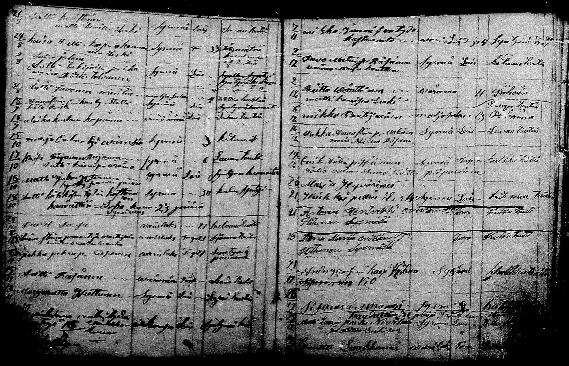 [ ../kirjat/Kirkonkirjat/liperi/kuolleet_1865-1878_mko1387/kuvat/5.jpg ]
