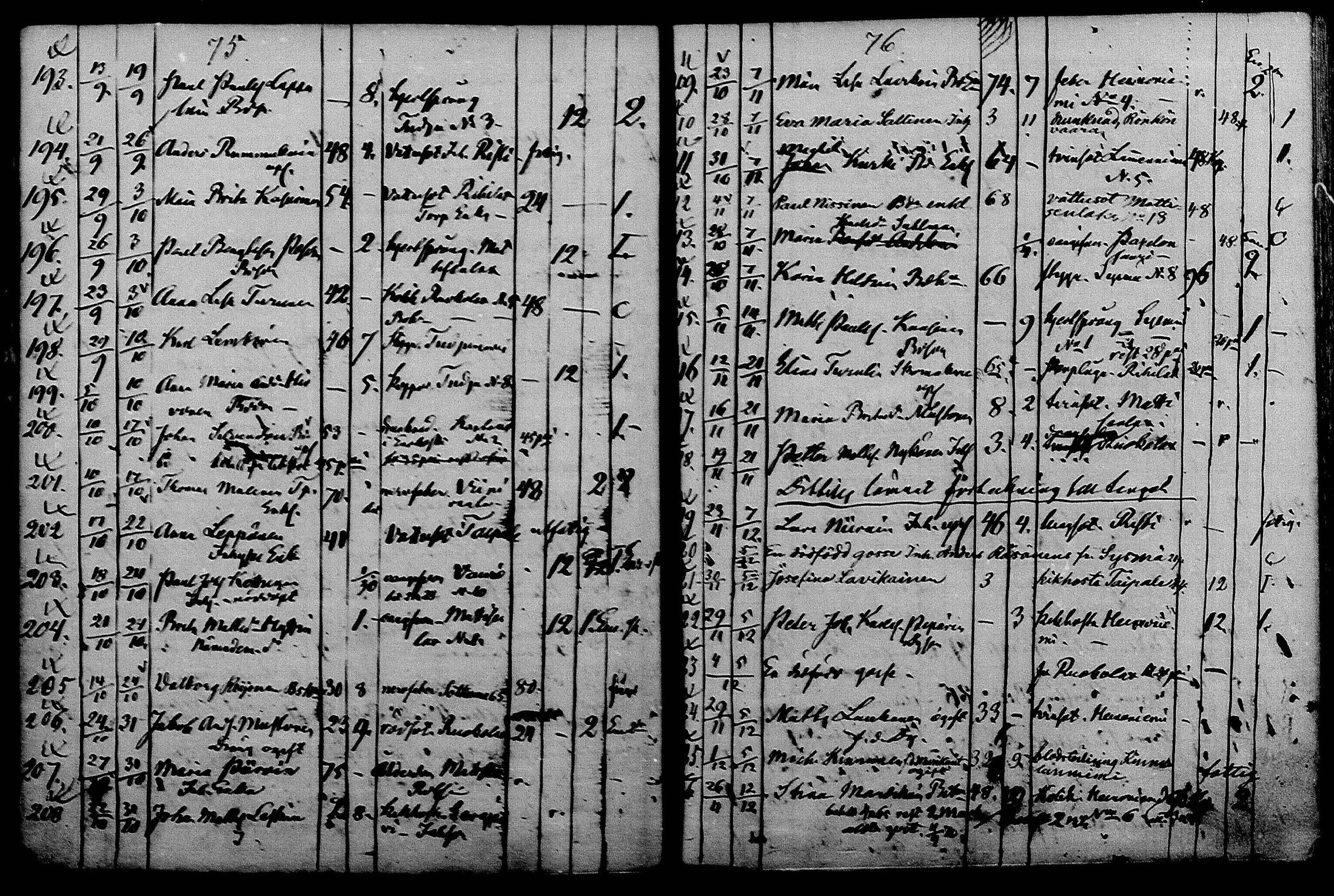 [ ../kirjat/Kirkonkirjat/liperi/kuolleet_1867-1880_mko1388-1393/kuvat/52.jpg ]