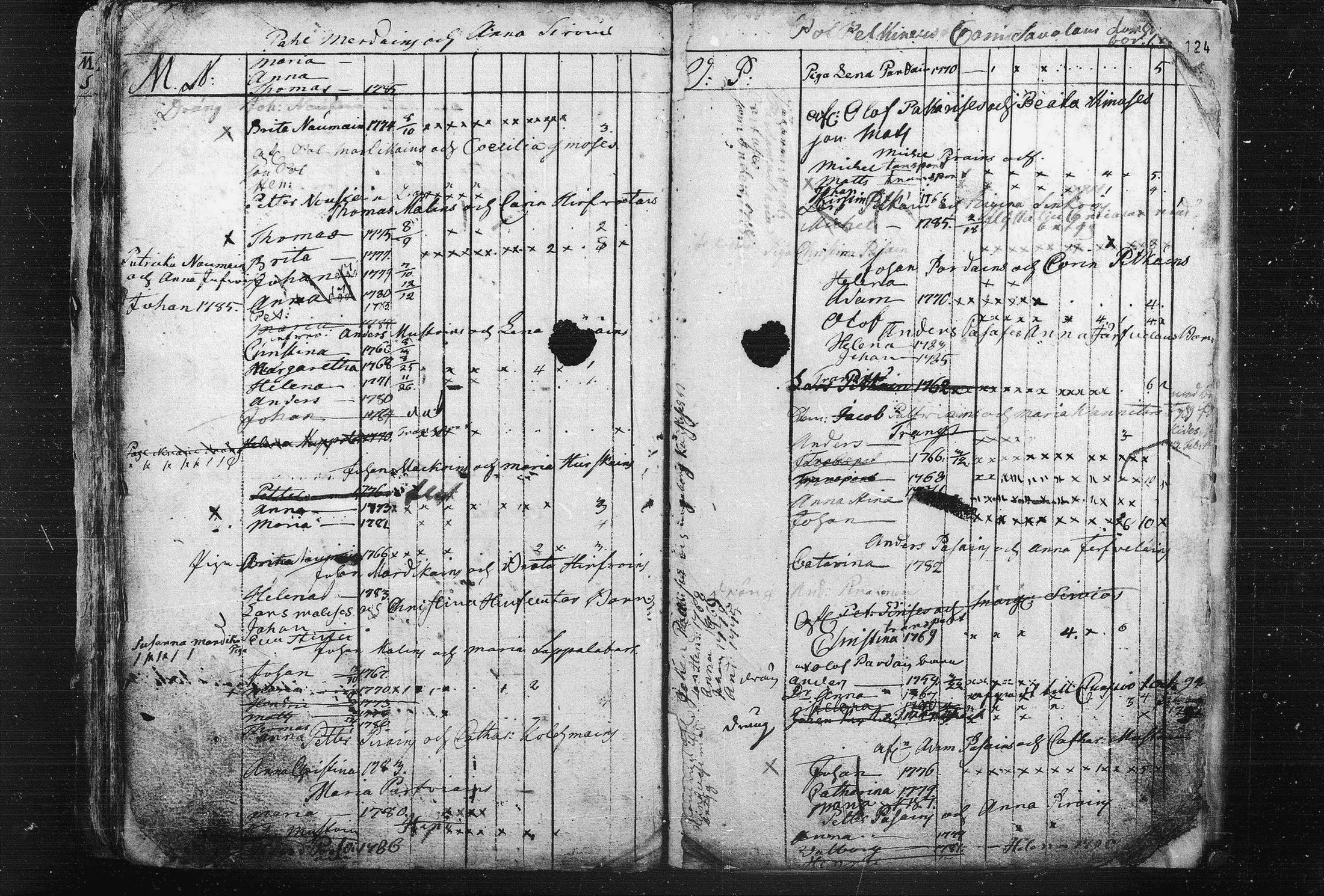 [ ../kirjat/Kirkonkirjat/liperi/lastenkirja_1777-1791_mko924-928/kuvat/124.jpg ]