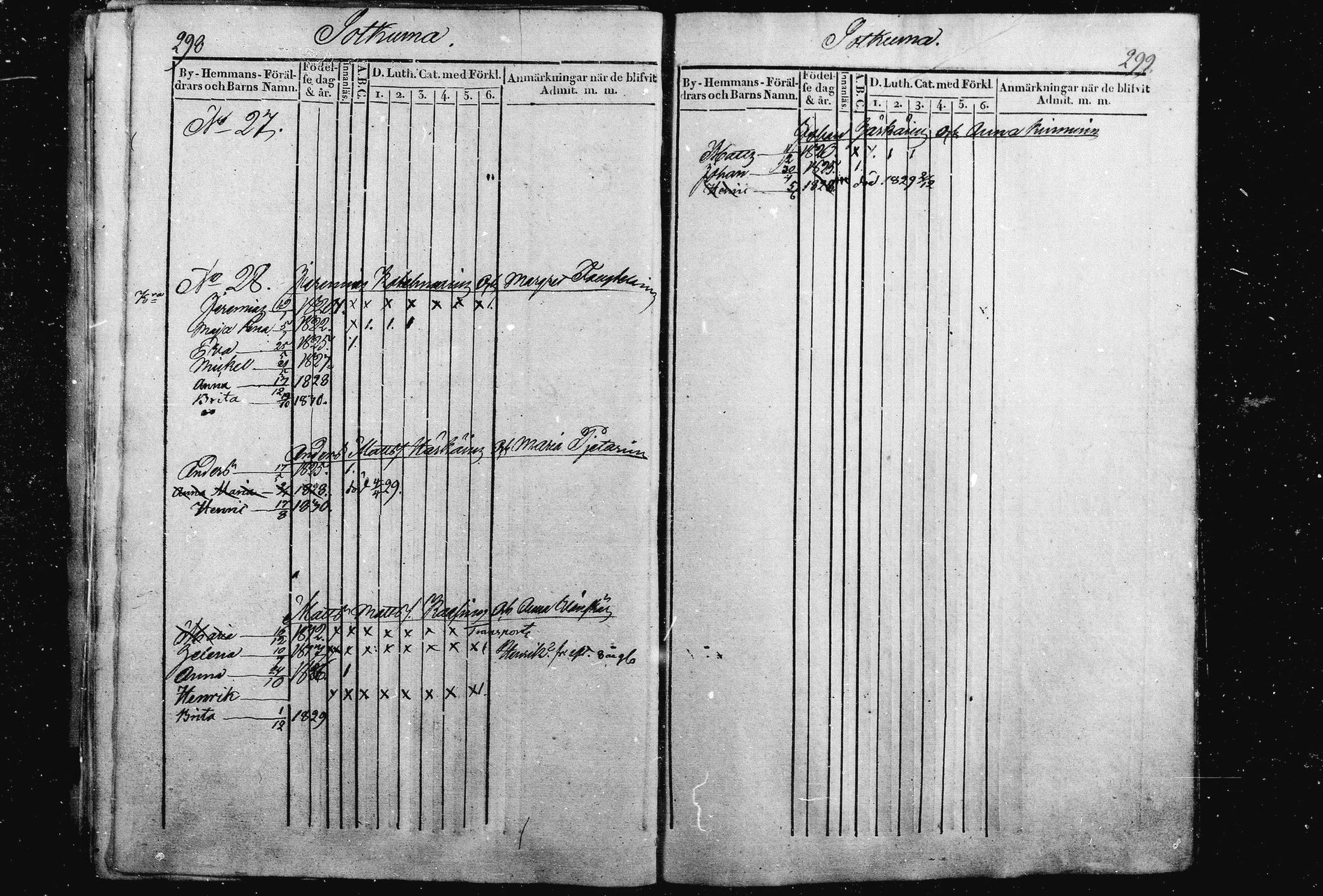 [ ../kirjat/Kirkonkirjat/liperi/lastenkirja_1820-1831_mko952-959/kuvat/151.jpg ]