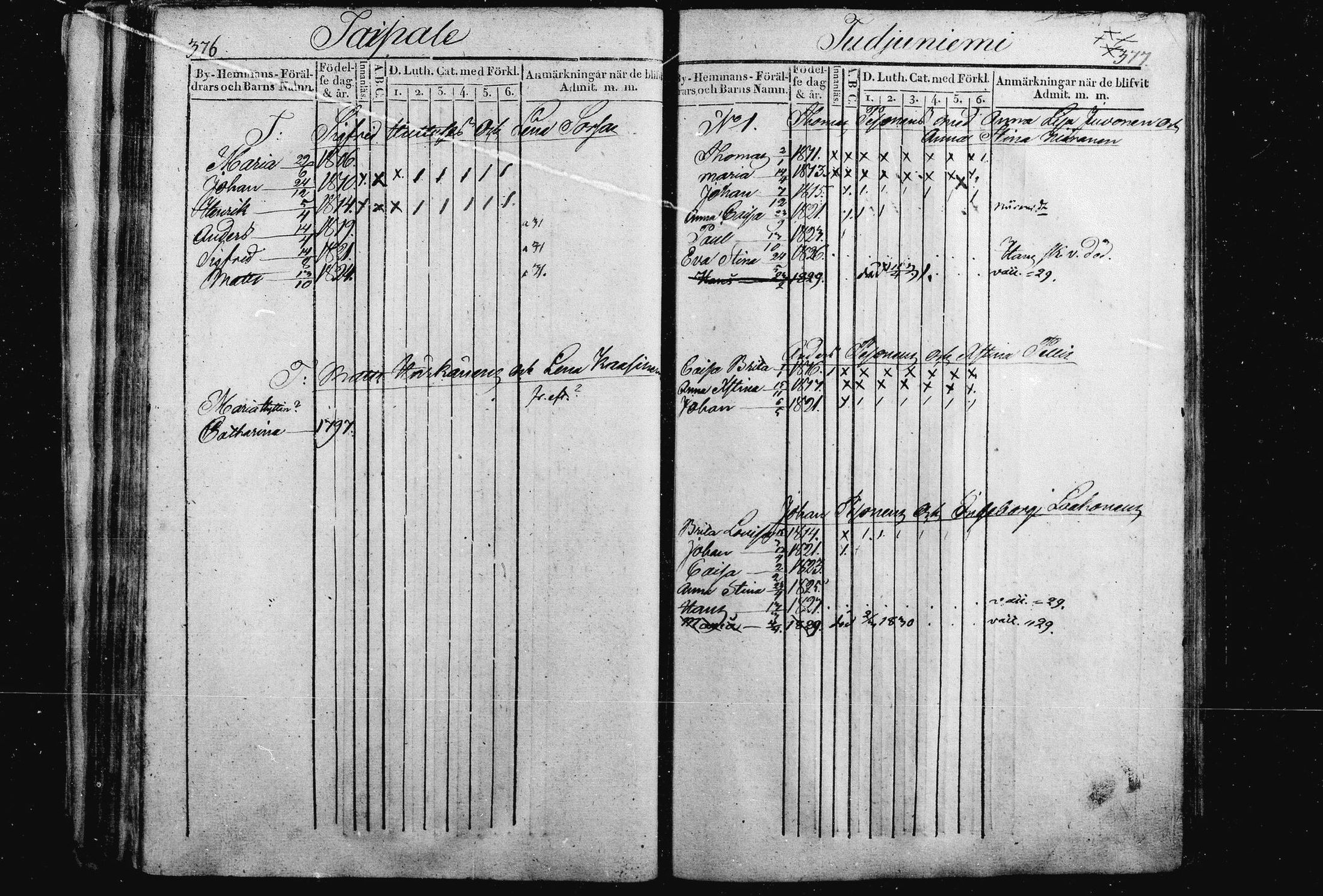 [ ../kirjat/Kirkonkirjat/liperi/lastenkirja_1820-1831_mko952-959/kuvat/190.jpg ]