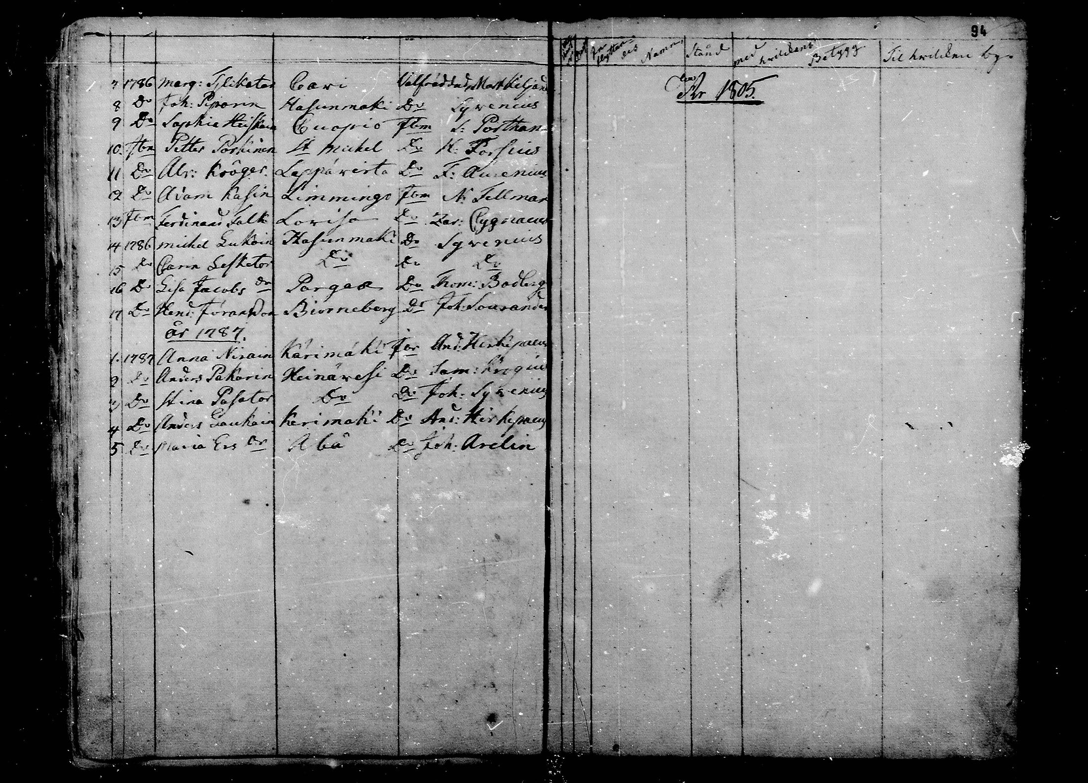 [ ../kirjat/Kirkonkirjat/liperi/muuttaneet_1775-1787_mko1108/kuvat/6.jpg ]