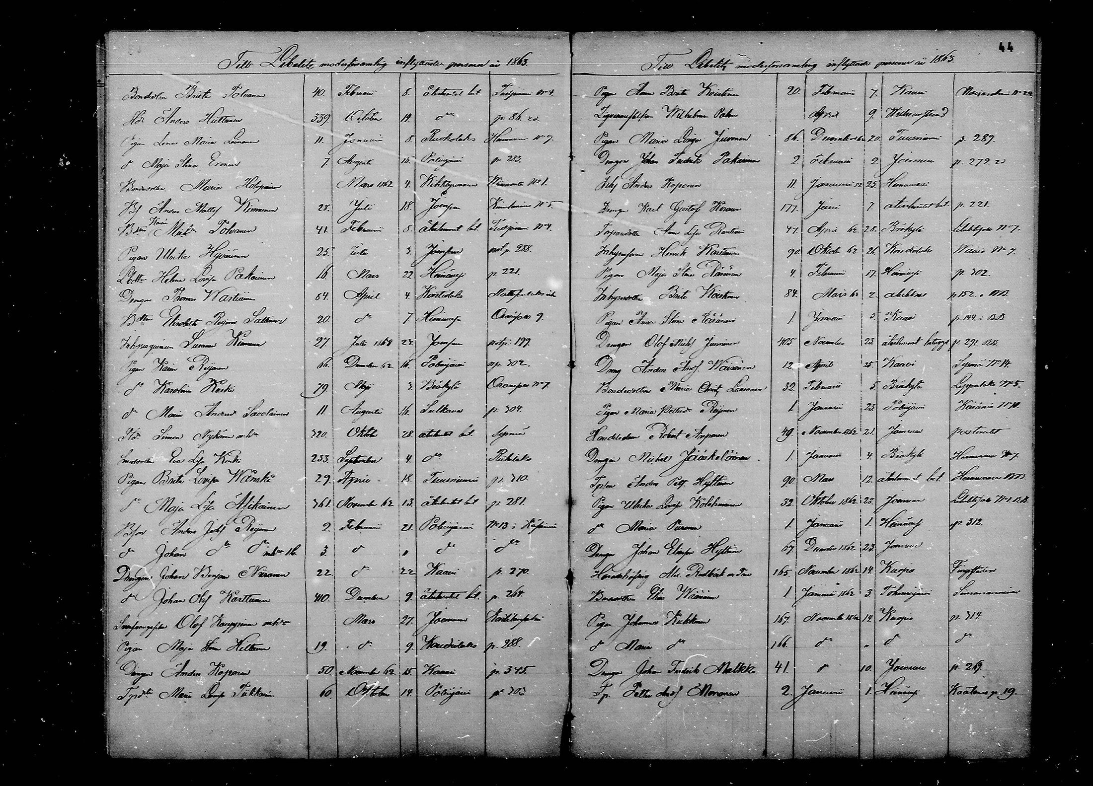 [ ../kirjat/Kirkonkirjat/liperi/muuttaneet_1856-1880_mko1113-1114/kuvat/10.jpg ]