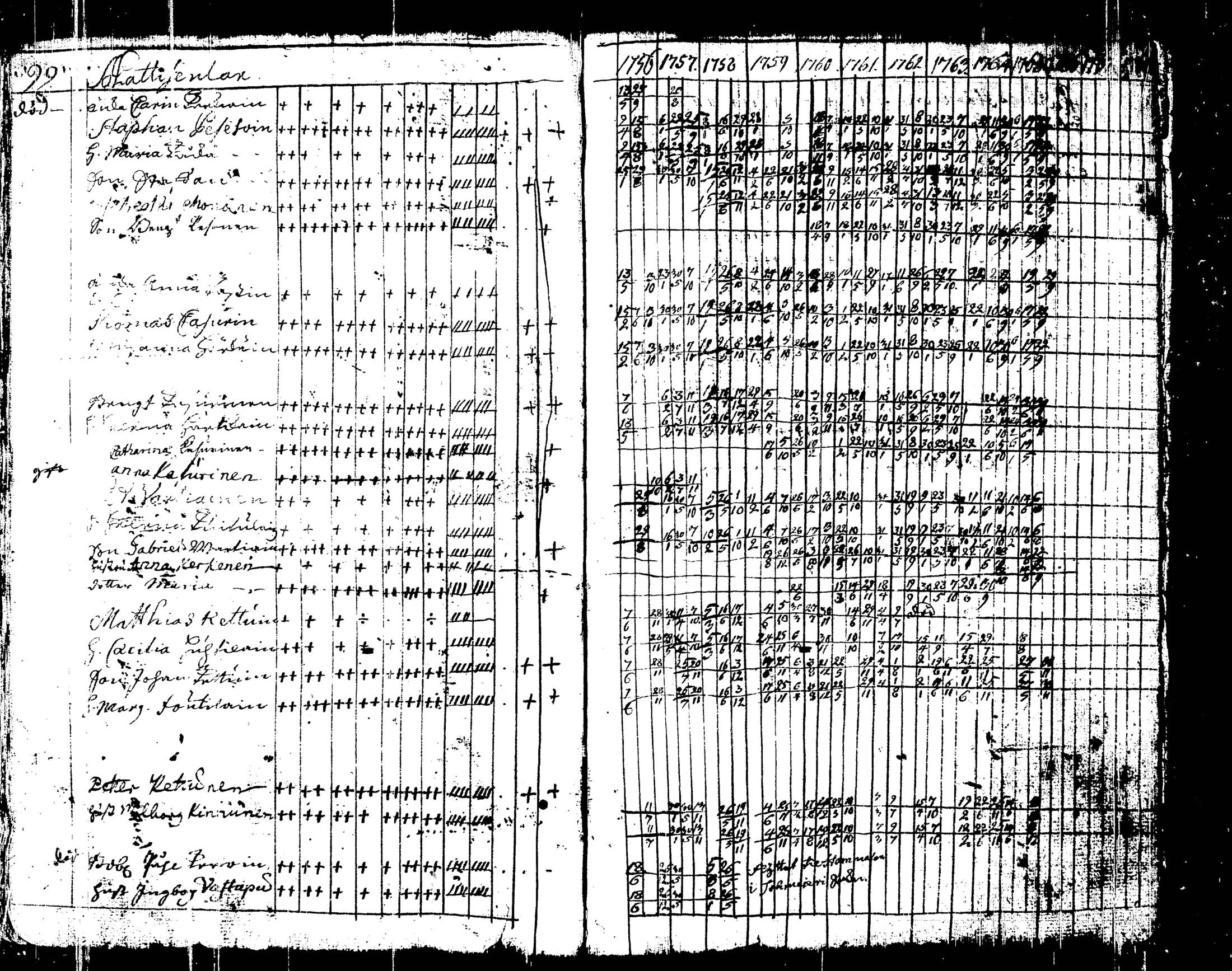 [ ../kirjat/Kirkonkirjat/liperi/rippikirja_1755-1766_tk1370/kuvat/110.jpg ]