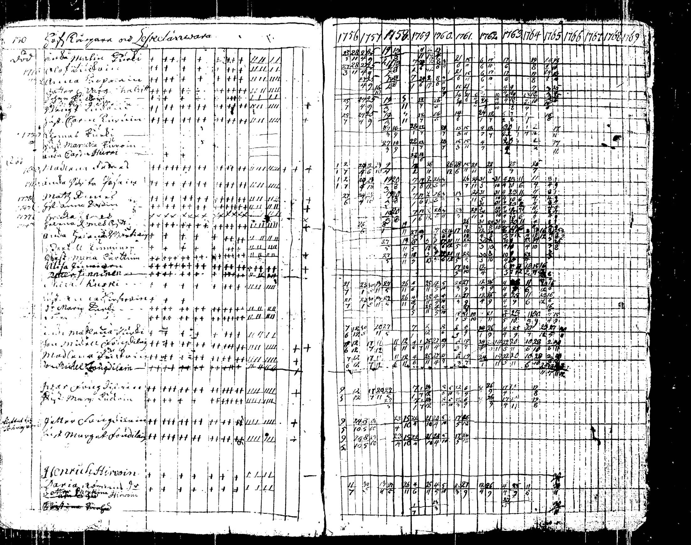 [ ../kirjat/Kirkonkirjat/liperi/rippikirja_1755-1766_tk1370/kuvat/113.jpg ]