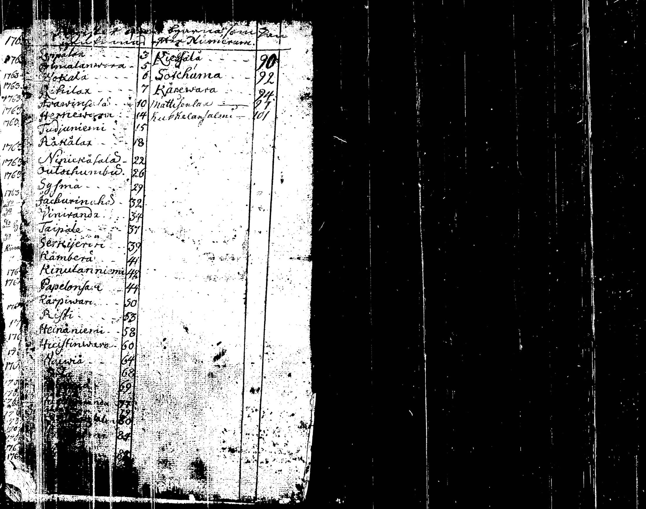 [ ../kirjat/Kirkonkirjat/liperi/rippikirja_1755-1766_tk1370/kuvat/117.jpg ]