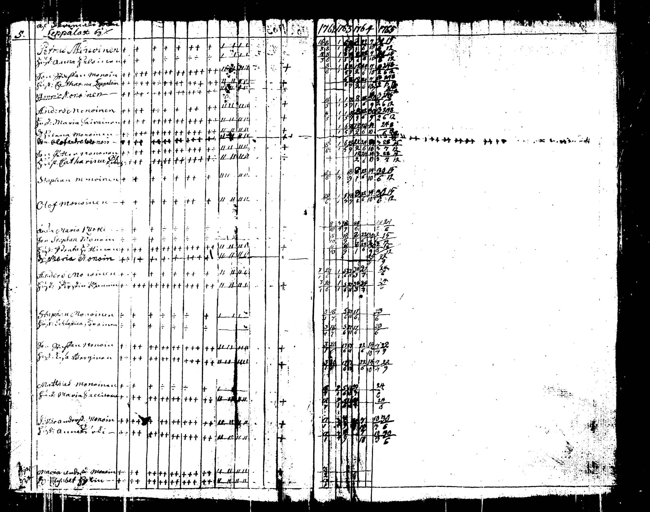 [ ../kirjat/Kirkonkirjat/liperi/rippikirja_1755-1766_tk1370/kuvat/16.jpg ]
