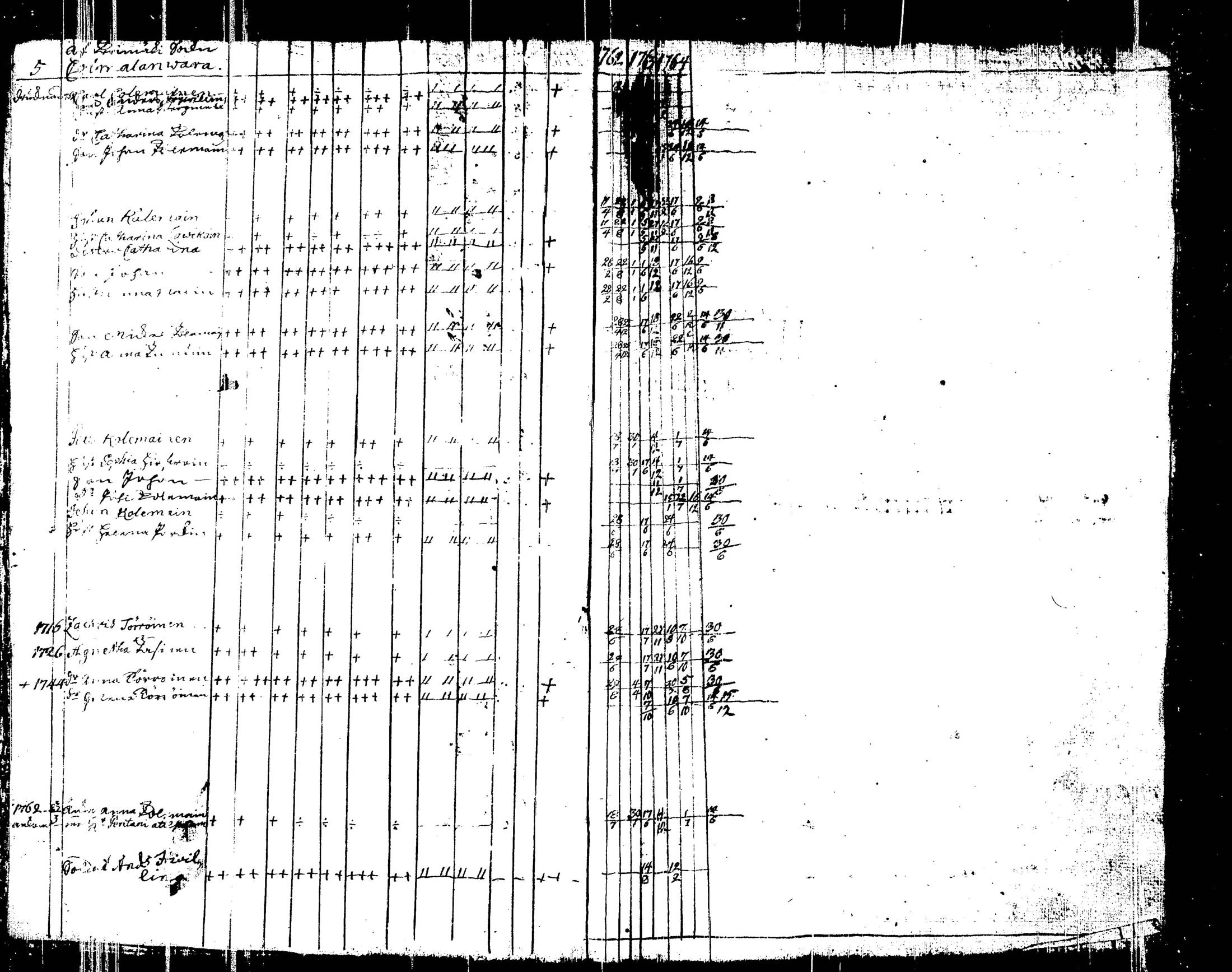 [ ../kirjat/Kirkonkirjat/liperi/rippikirja_1755-1766_tk1370/kuvat/17.jpg ]