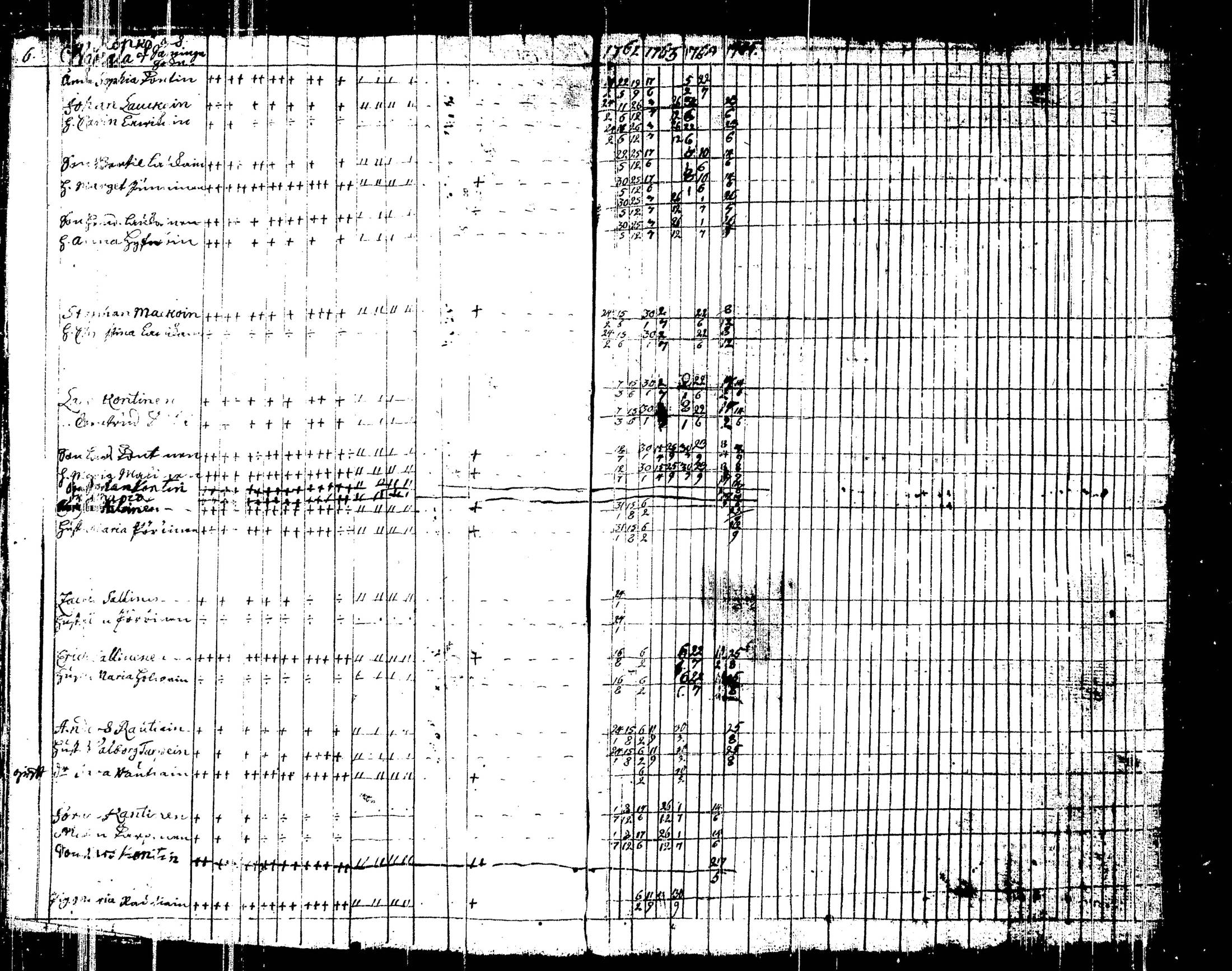 [ ../kirjat/Kirkonkirjat/liperi/rippikirja_1755-1766_tk1370/kuvat/18.jpg ]