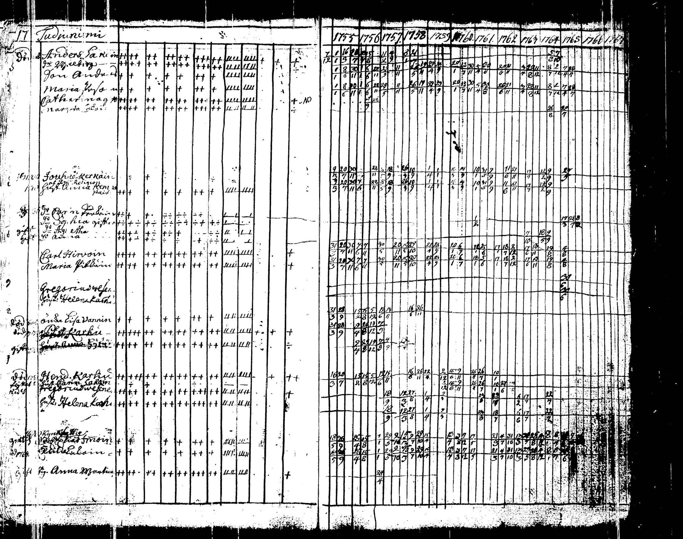[ ../kirjat/Kirkonkirjat/liperi/rippikirja_1755-1766_tk1370/kuvat/29.jpg ]