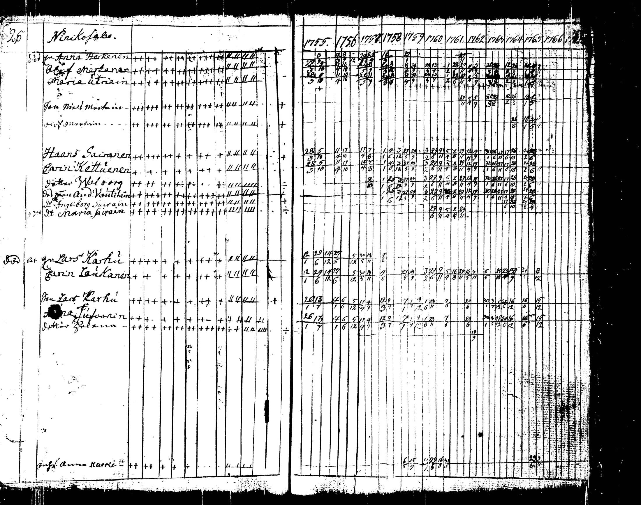 [ ../kirjat/Kirkonkirjat/liperi/rippikirja_1755-1766_tk1370/kuvat/37.jpg ]