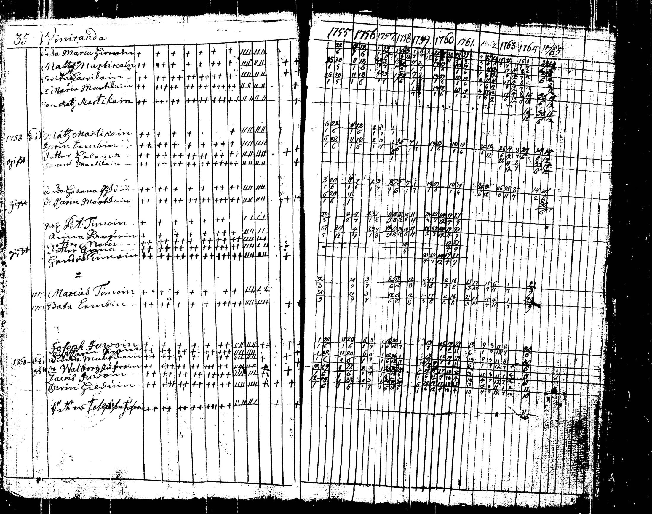 [ ../kirjat/Kirkonkirjat/liperi/rippikirja_1755-1766_tk1370/kuvat/47.jpg ]