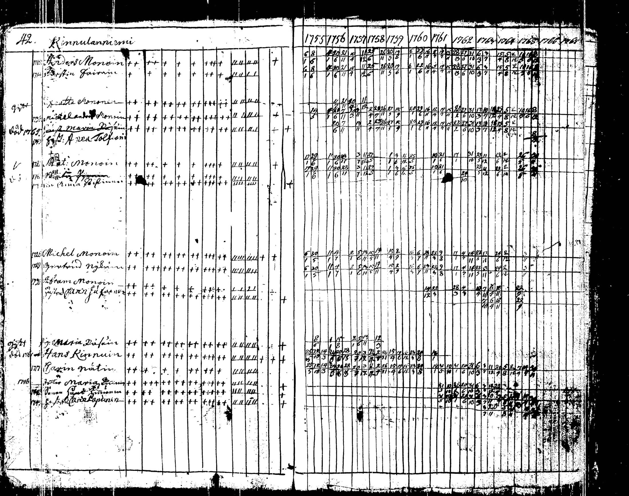 [ ../kirjat/Kirkonkirjat/liperi/rippikirja_1755-1766_tk1370/kuvat/54.jpg ]