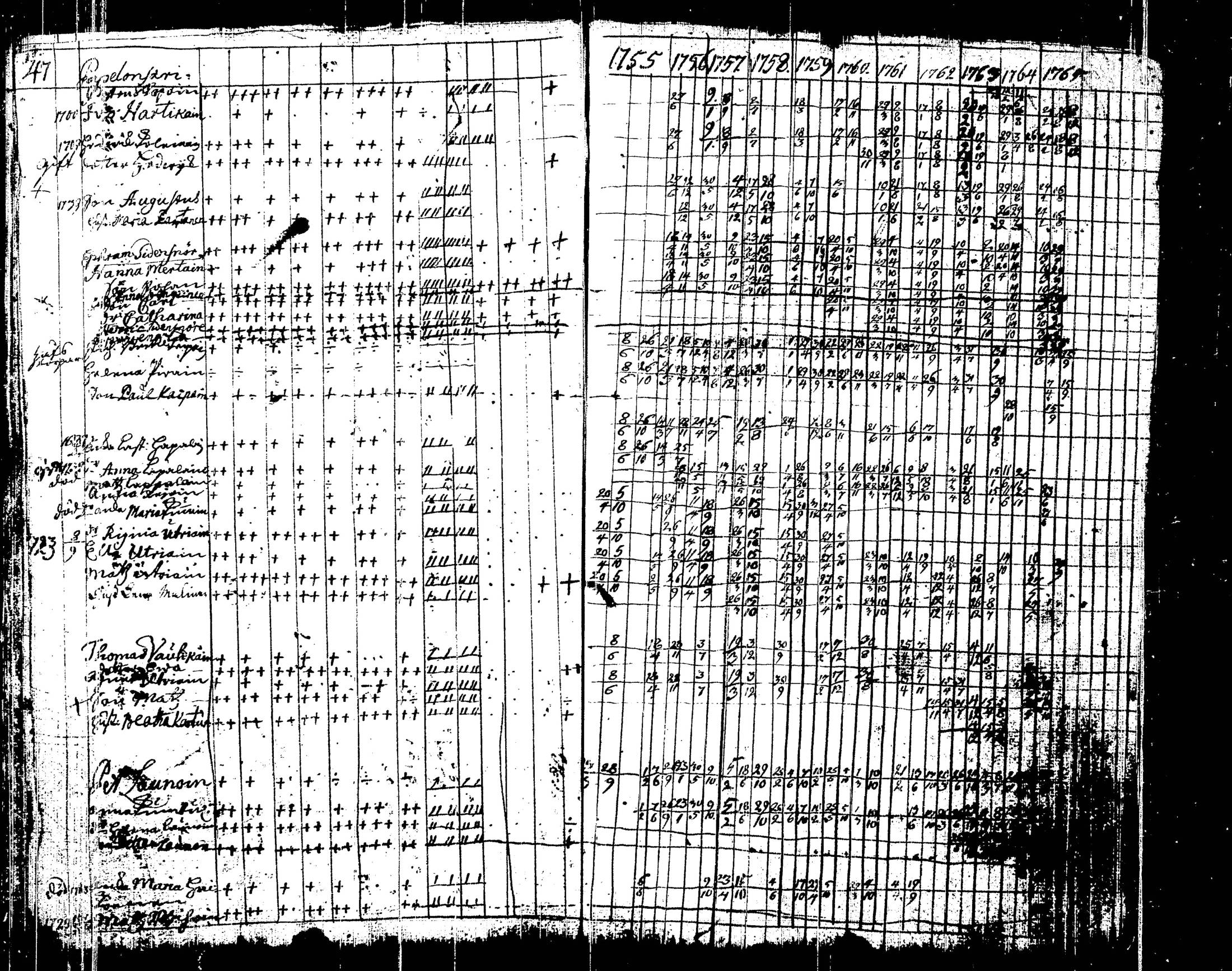 [ ../kirjat/Kirkonkirjat/liperi/rippikirja_1755-1766_tk1370/kuvat/59.jpg ]