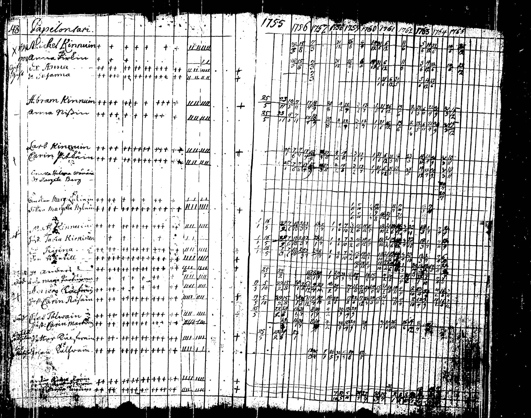 [ ../kirjat/Kirkonkirjat/liperi/rippikirja_1755-1766_tk1370/kuvat/60.jpg ]