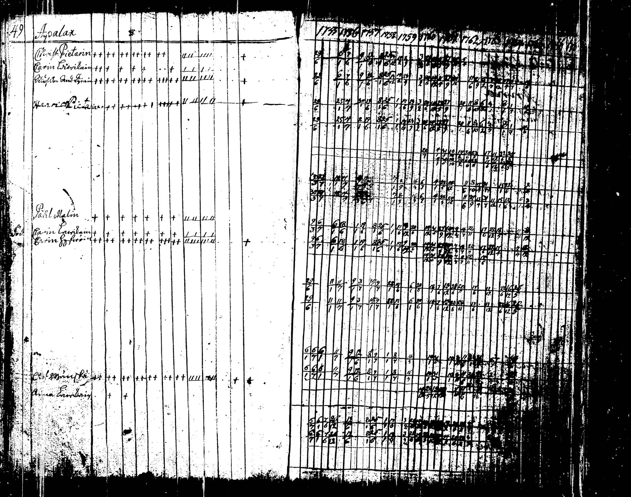 [ ../kirjat/Kirkonkirjat/liperi/rippikirja_1755-1766_tk1370/kuvat/61.jpg ]