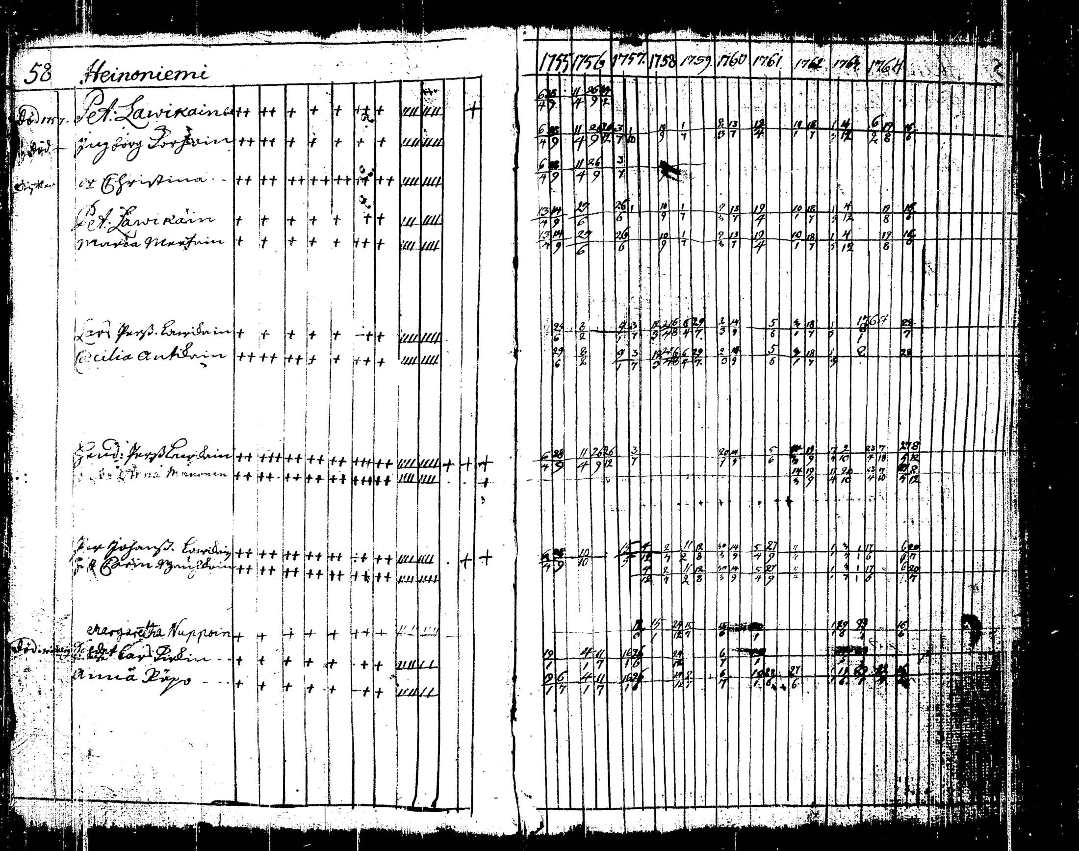 [ ../kirjat/Kirkonkirjat/liperi/rippikirja_1755-1766_tk1370/kuvat/69.jpg ]