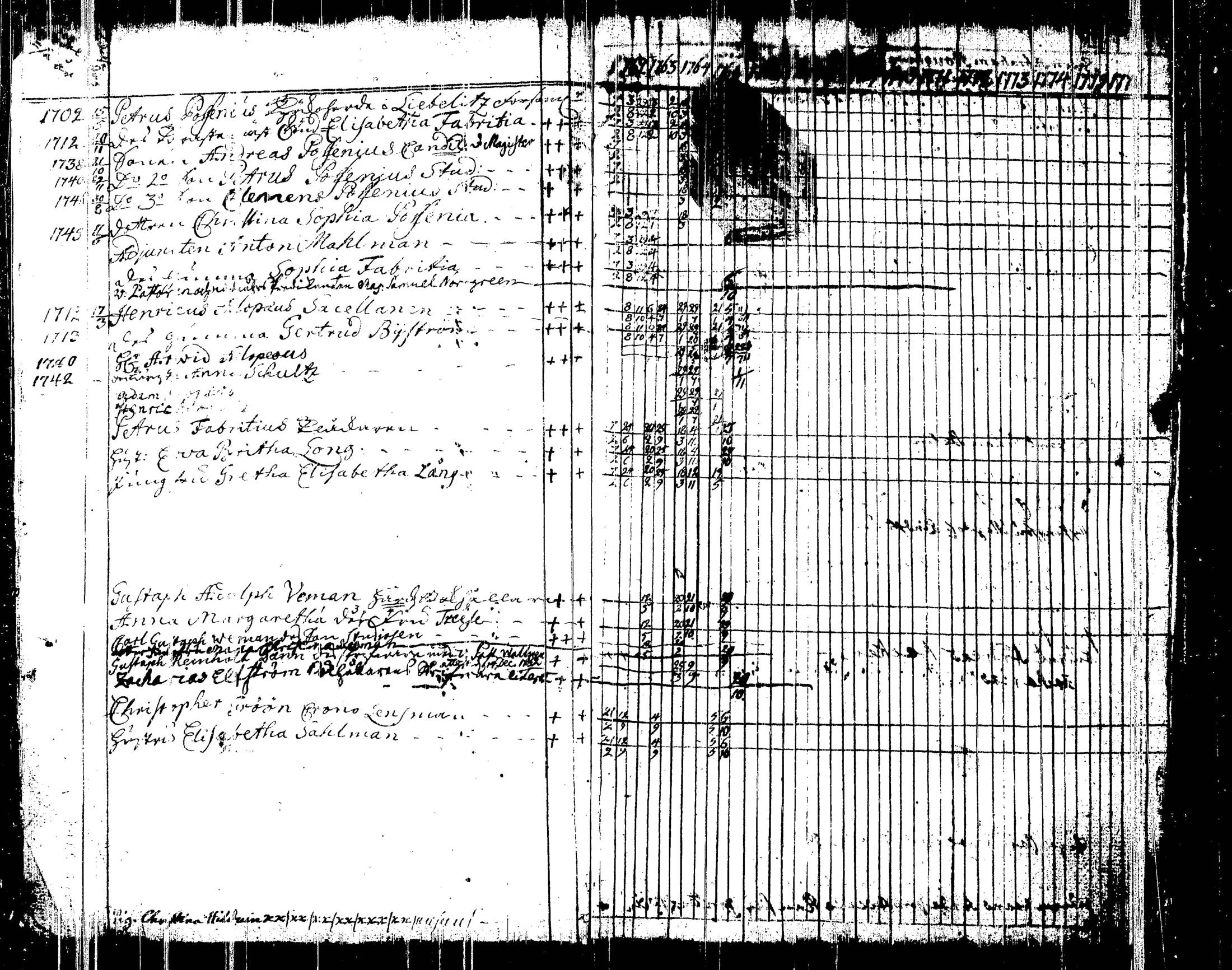 [ ../kirjat/Kirkonkirjat/liperi/rippikirja_1755-1766_tk1370/kuvat/7.jpg ]