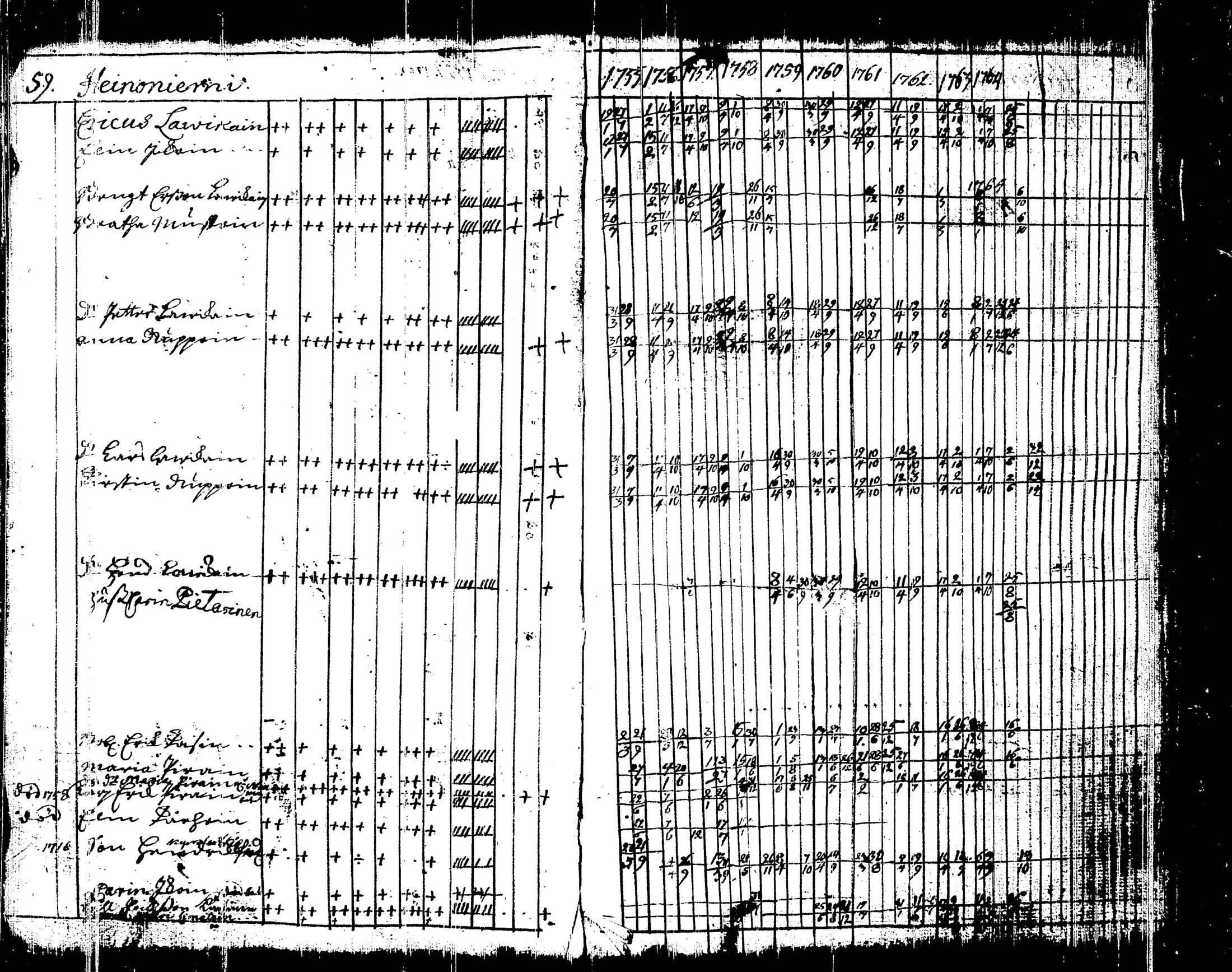 [ ../kirjat/Kirkonkirjat/liperi/rippikirja_1755-1766_tk1370/kuvat/70.jpg ]