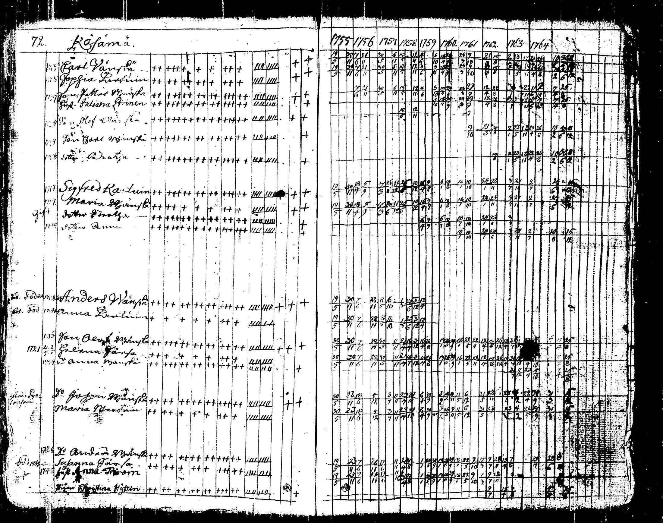 [ ../kirjat/Kirkonkirjat/liperi/rippikirja_1755-1766_tk1370/kuvat/83.jpg ]
